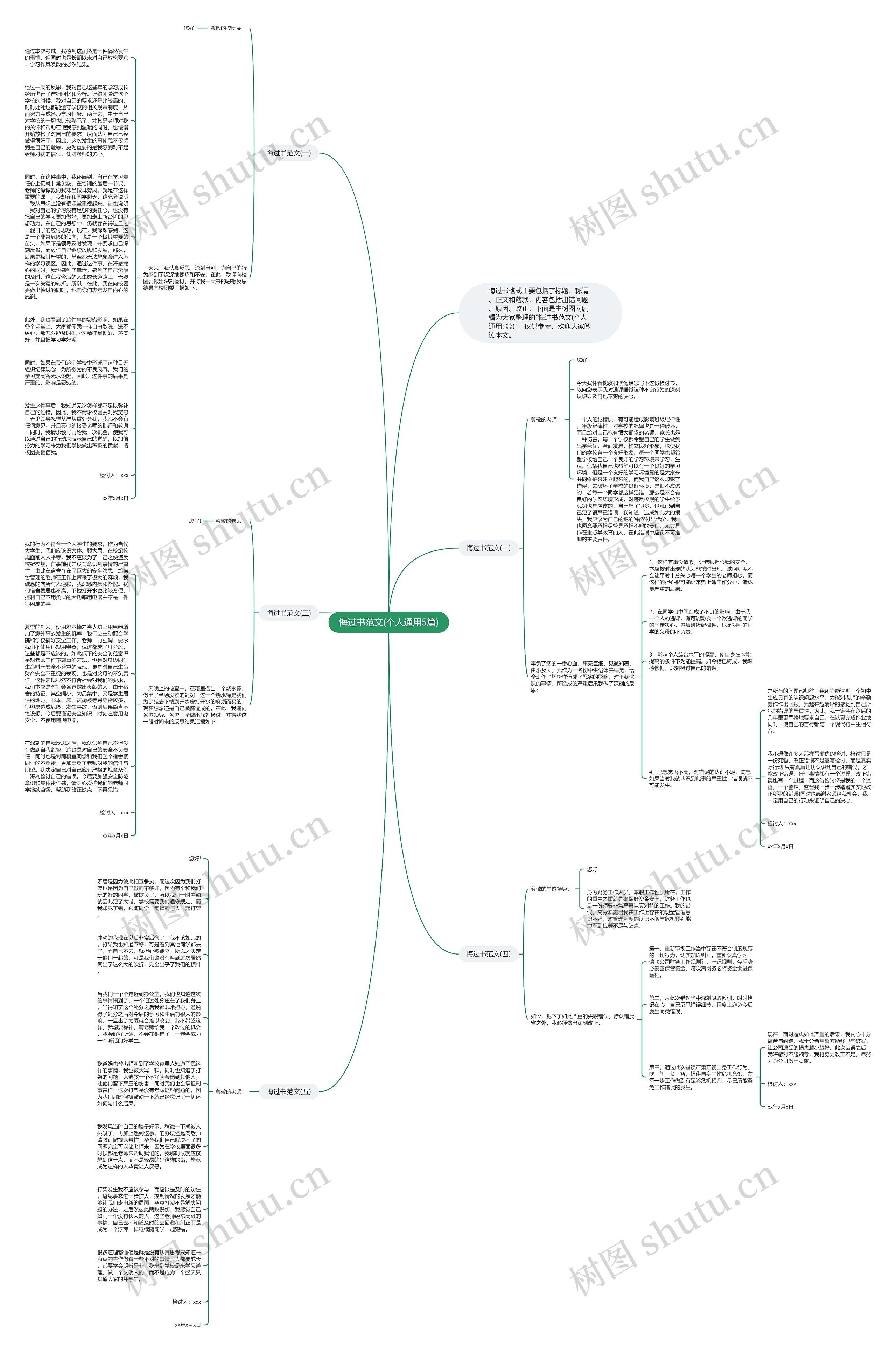 悔过书范文(个人通用5篇)思维导图