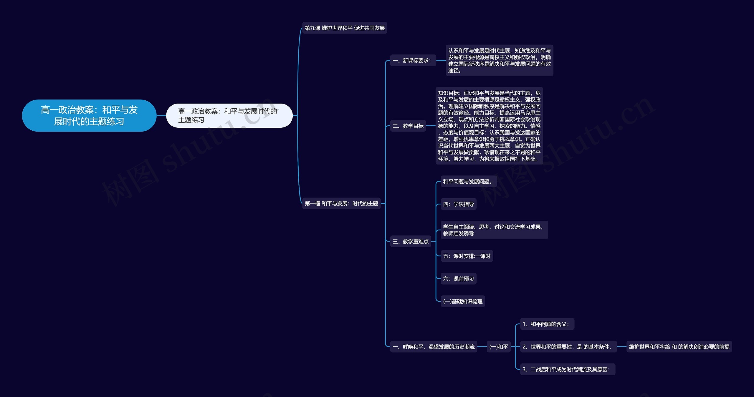 高一政治教案：和平与发展时代的主题练习思维导图