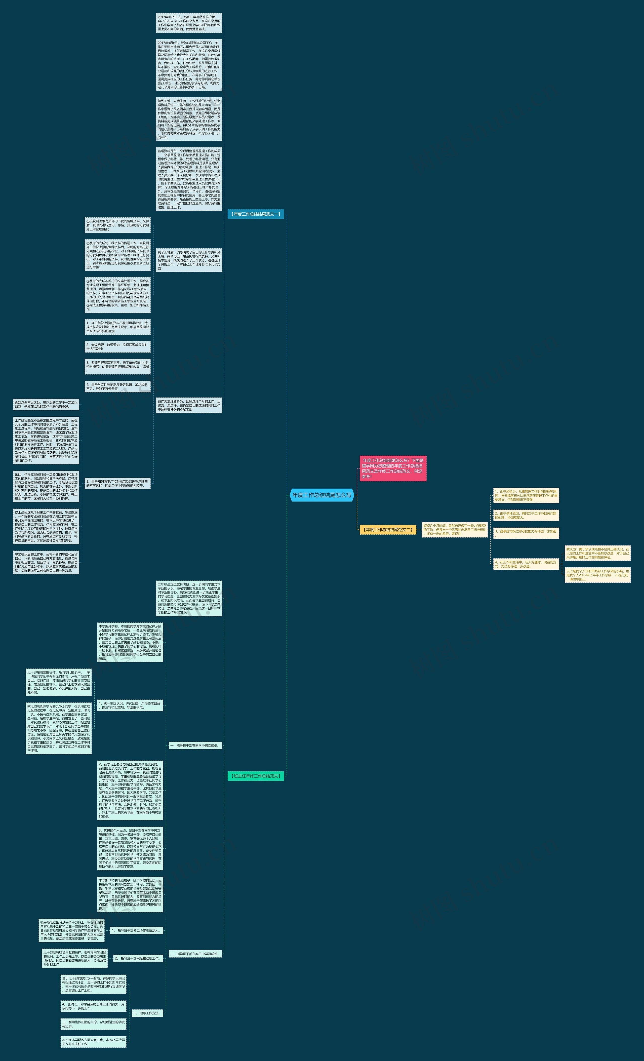 年度工作总结结尾怎么写思维导图