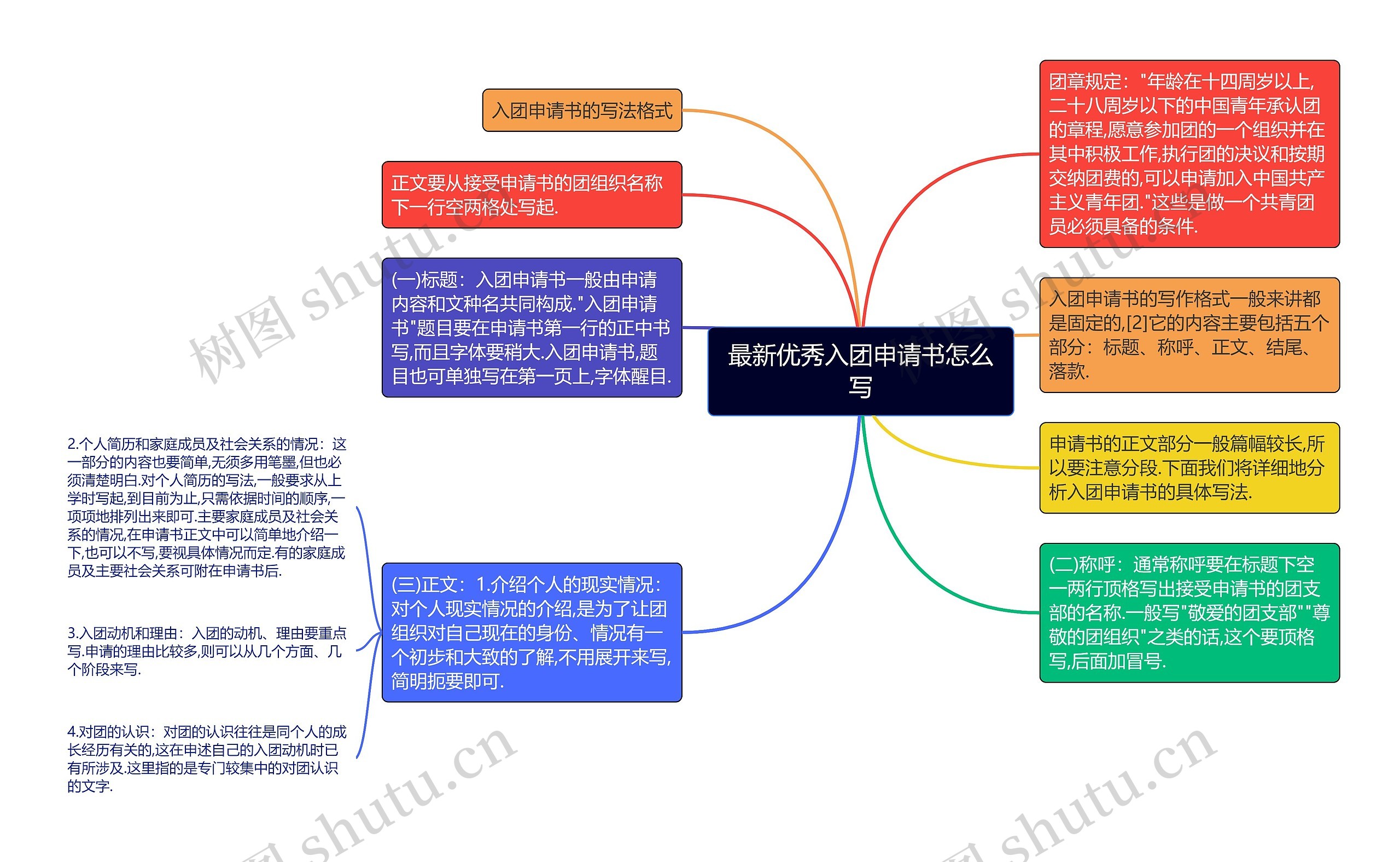 最新优秀入团申请书怎么写