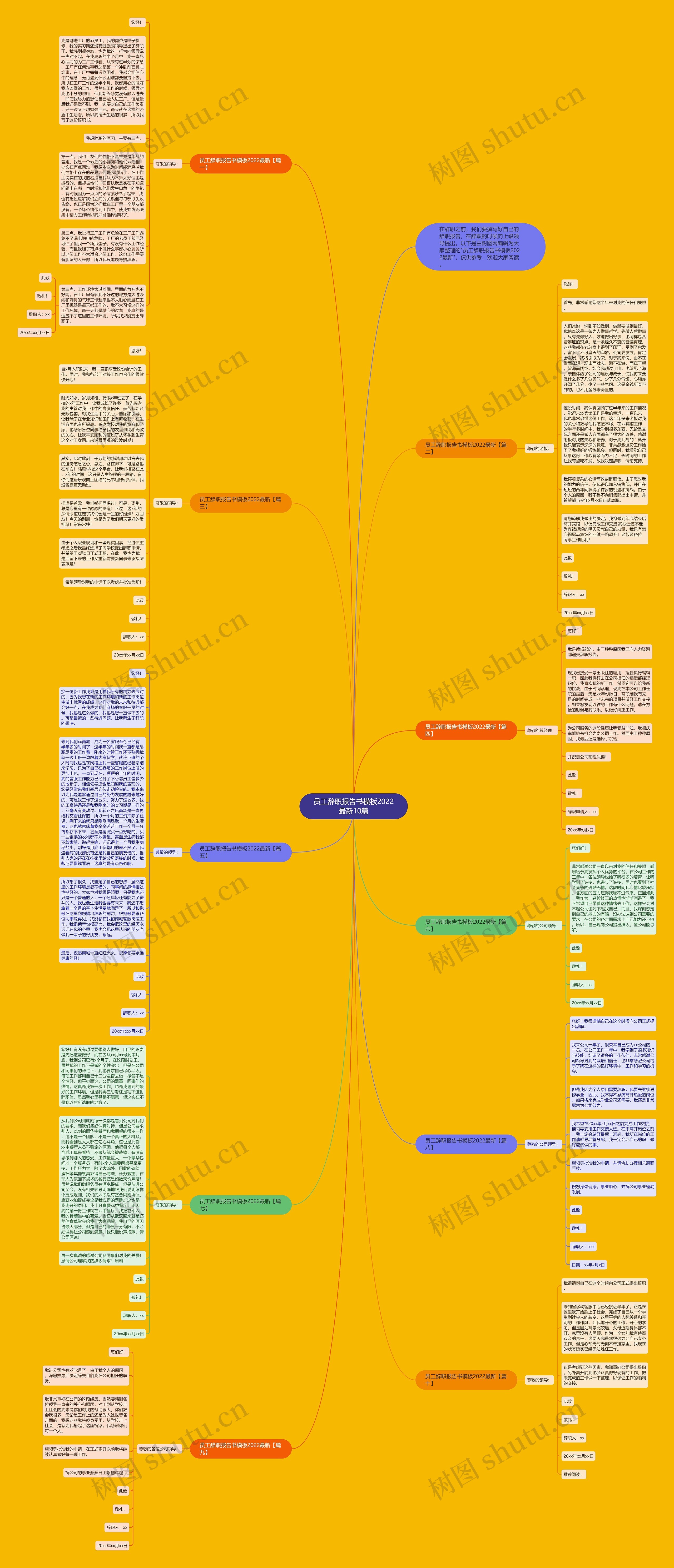 员工辞职报告书2022最新10篇思维导图