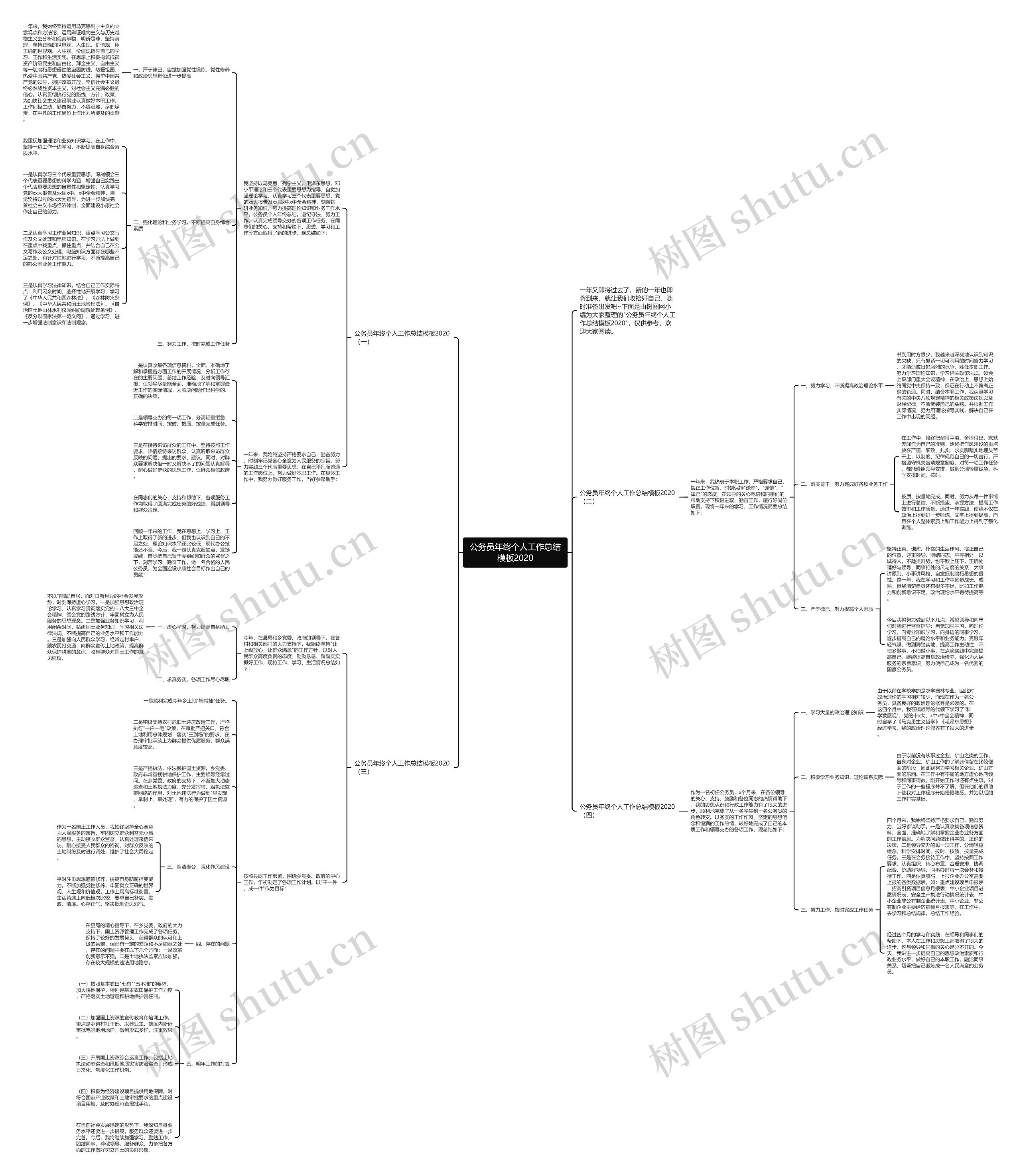 公务员年终个人工作总结2020思维导图