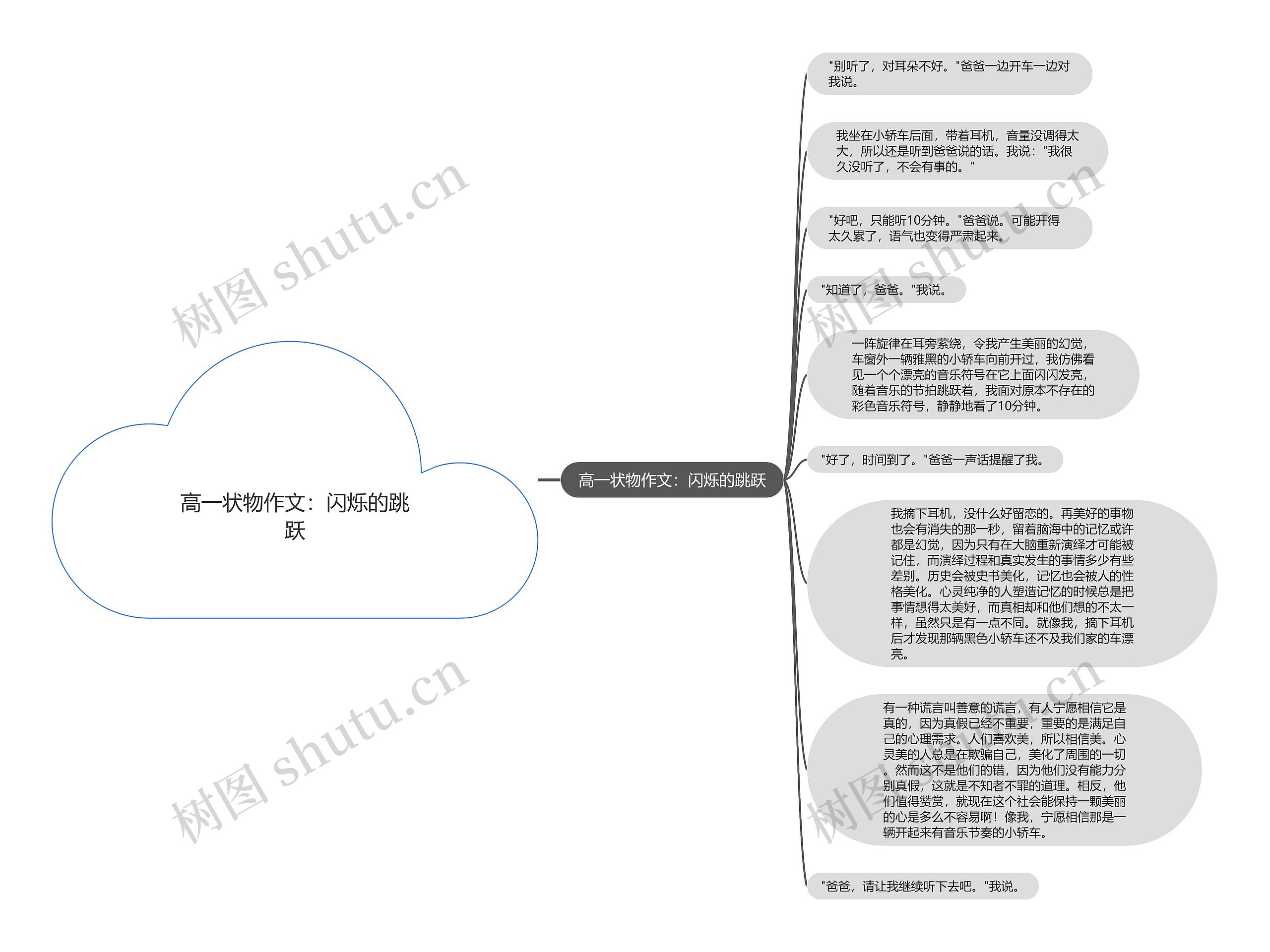 高一状物作文：闪烁的跳跃思维导图