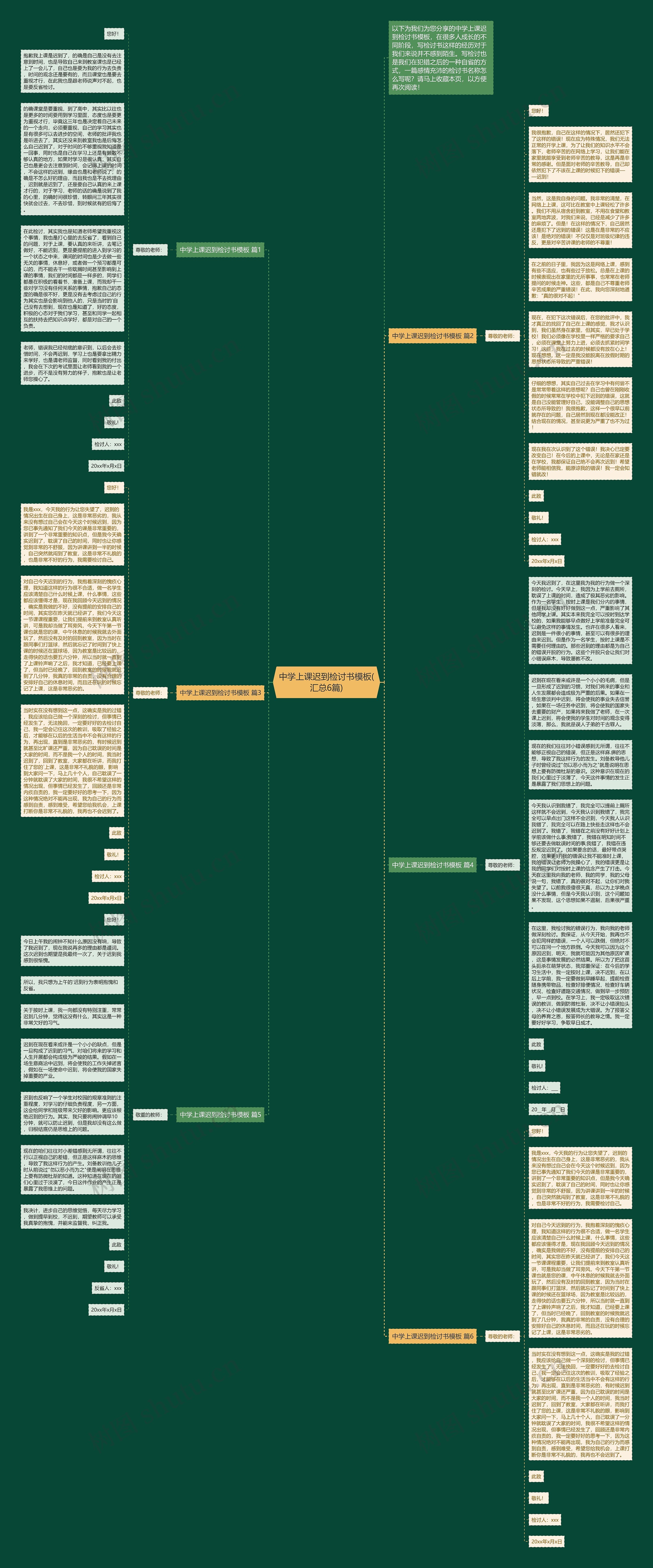 中学上课迟到检讨书(汇总6篇)思维导图