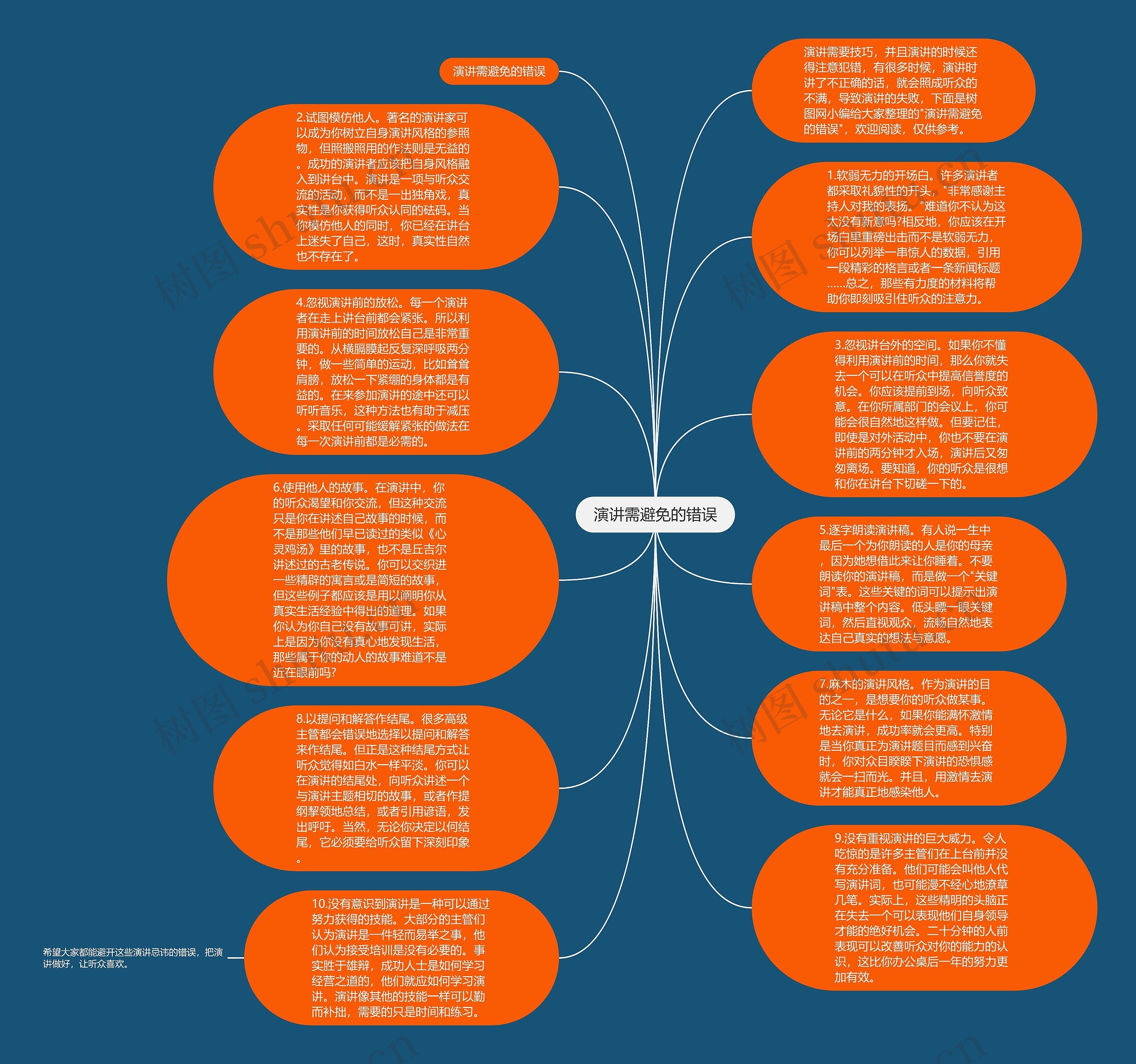 演讲需避免的错误思维导图