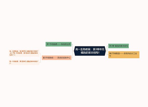 高一生物教案：第3章单元 细胞的基本结构1