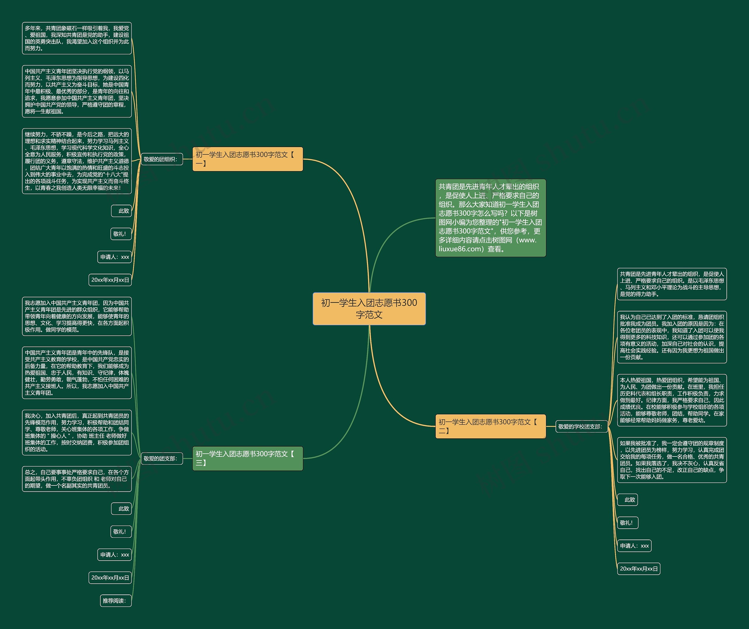 初一学生入团志愿书300字范文思维导图高清图 初一学生入团志愿书300字范文思维导图