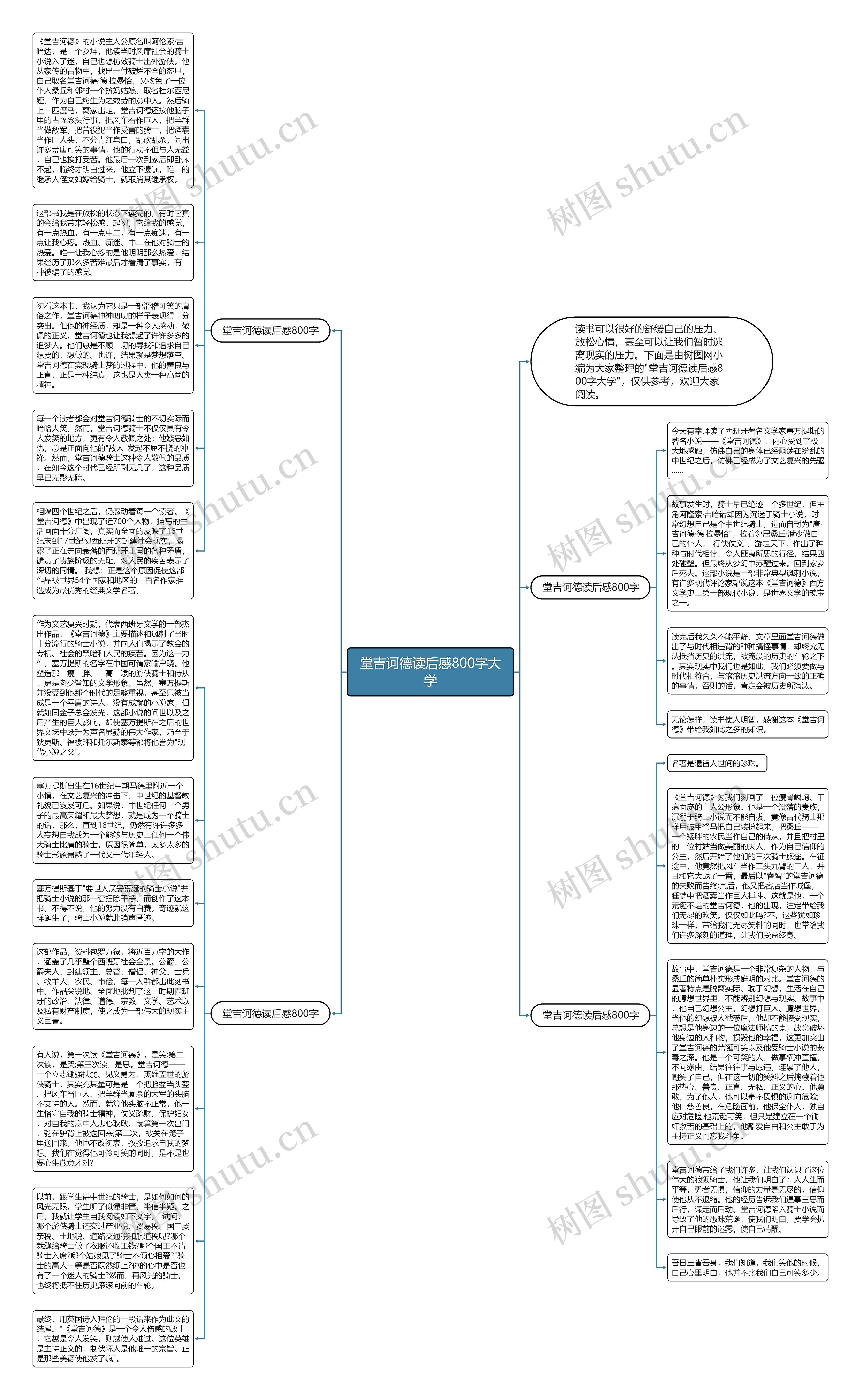 堂吉诃德读后感800字大学思维导图