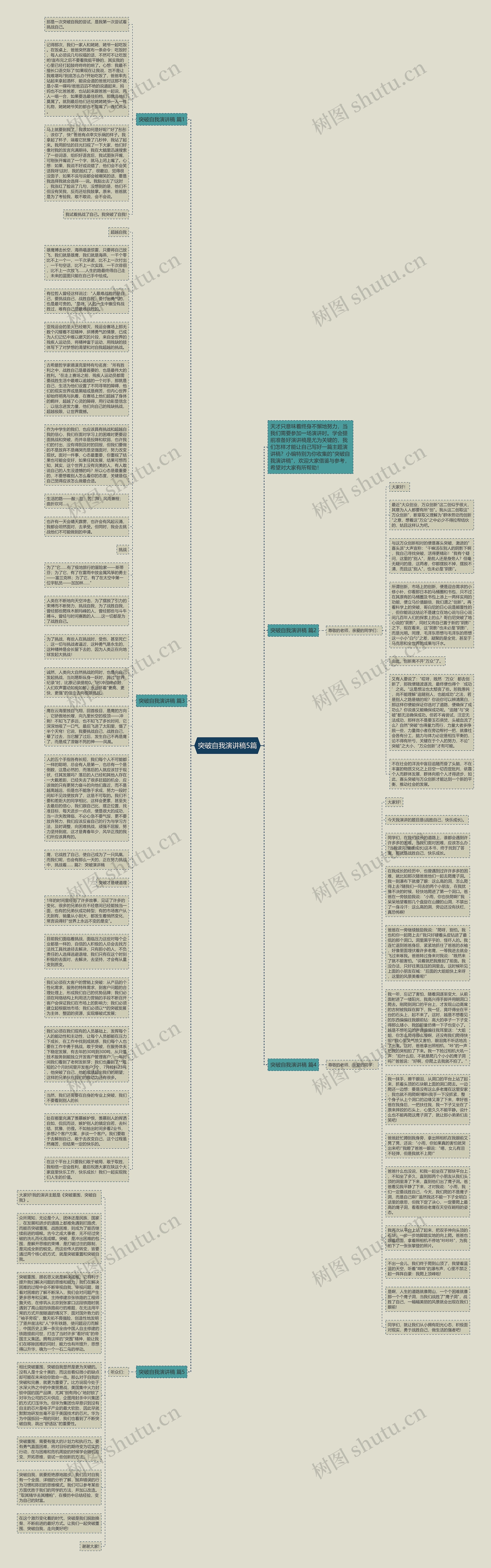 突破自我演讲稿5篇思维导图