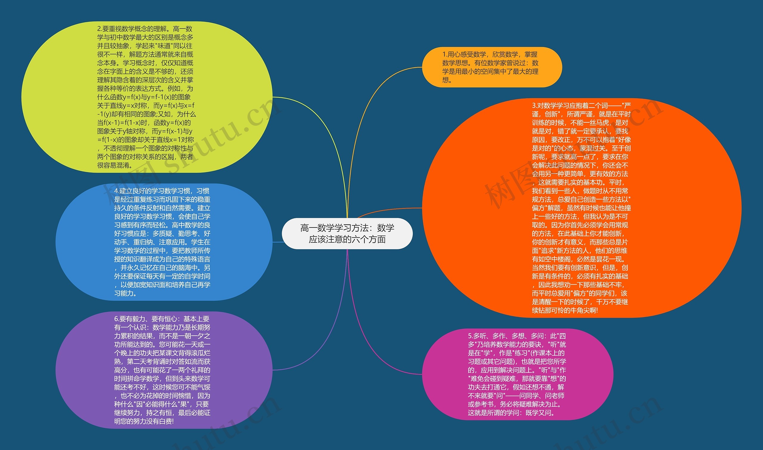 高一数学学习方法：数学应该注意的六个方面思维导图