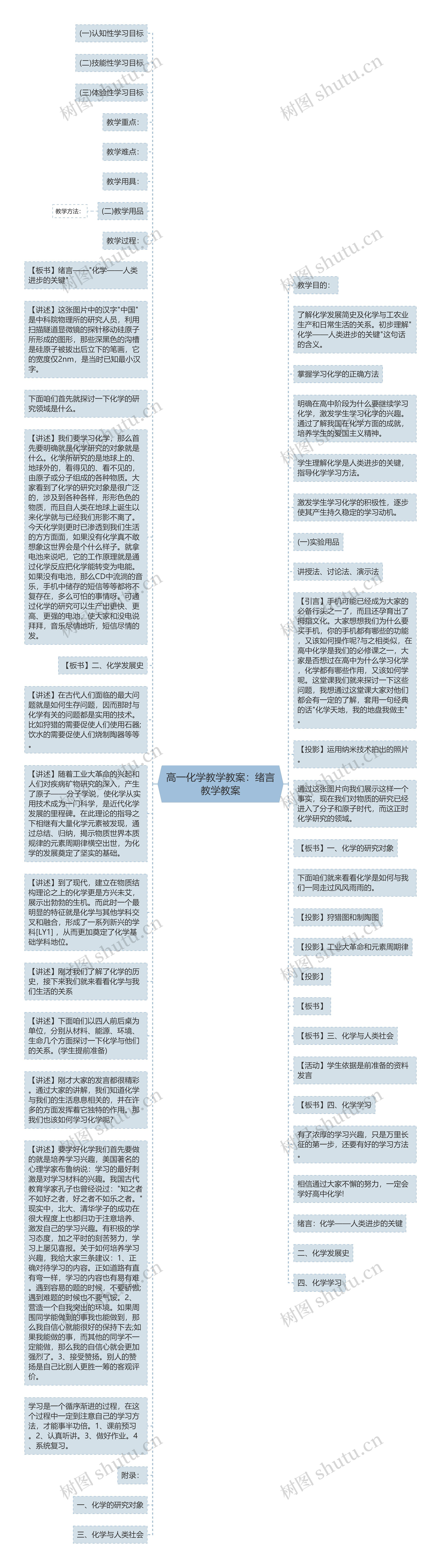 高一化学教学教案：绪言教学教案思维导图