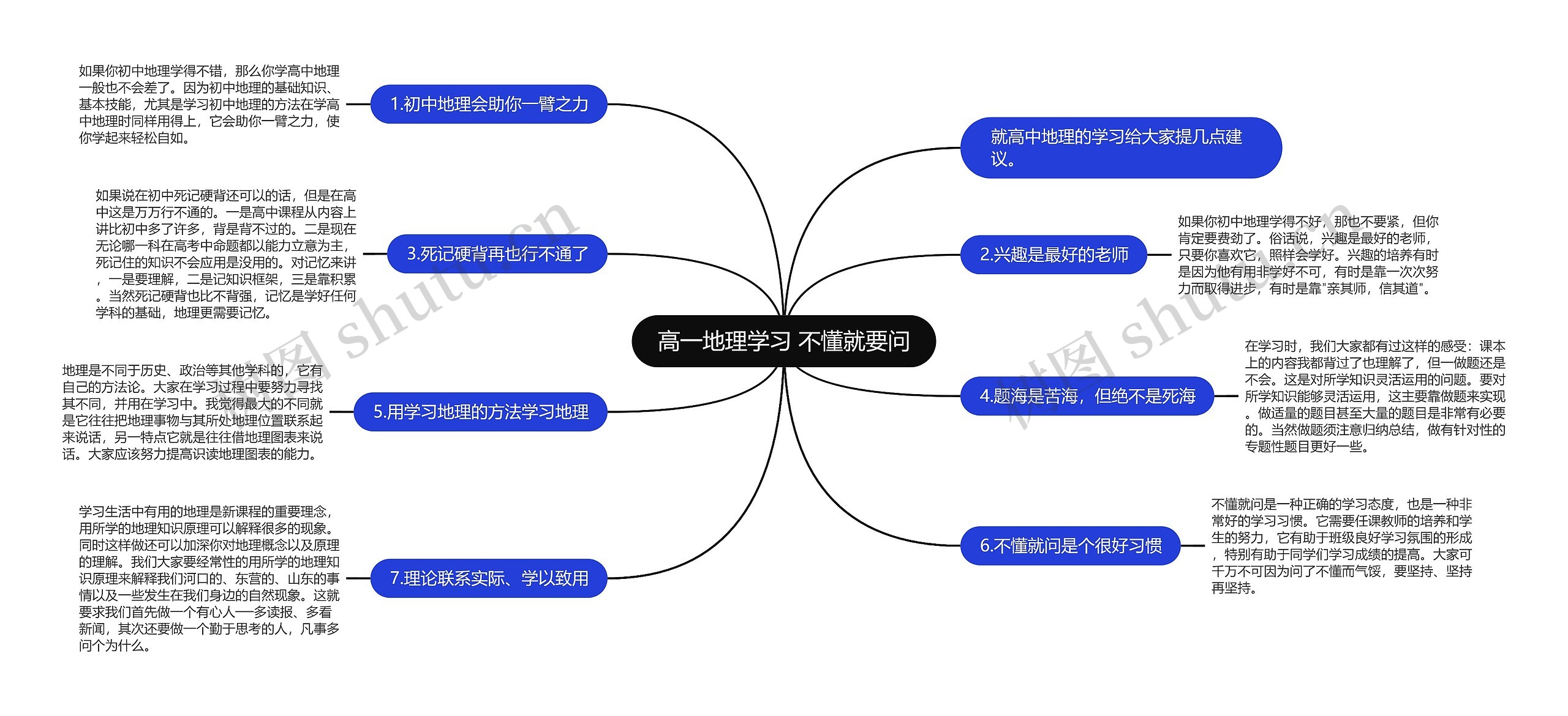 高一地理学习 不懂就要问思维导图