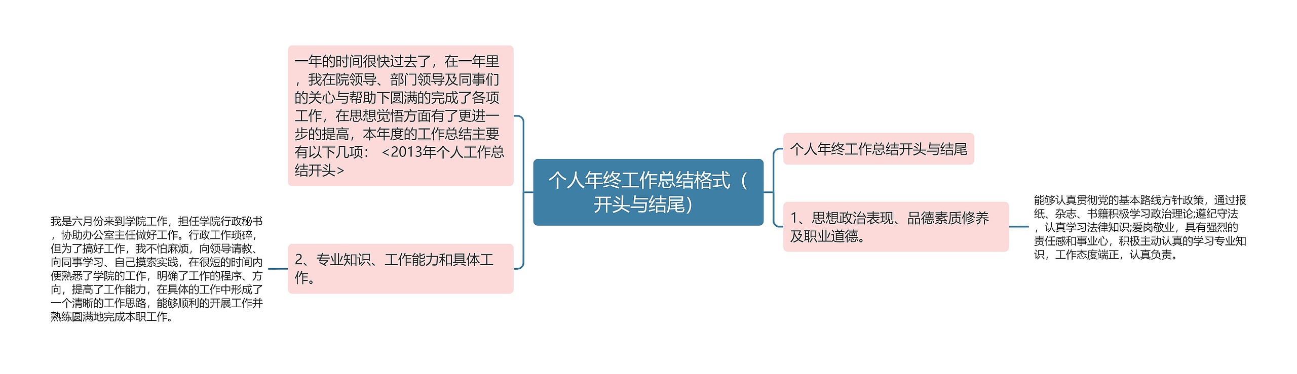 个人年终工作总结格式（开头与结尾）