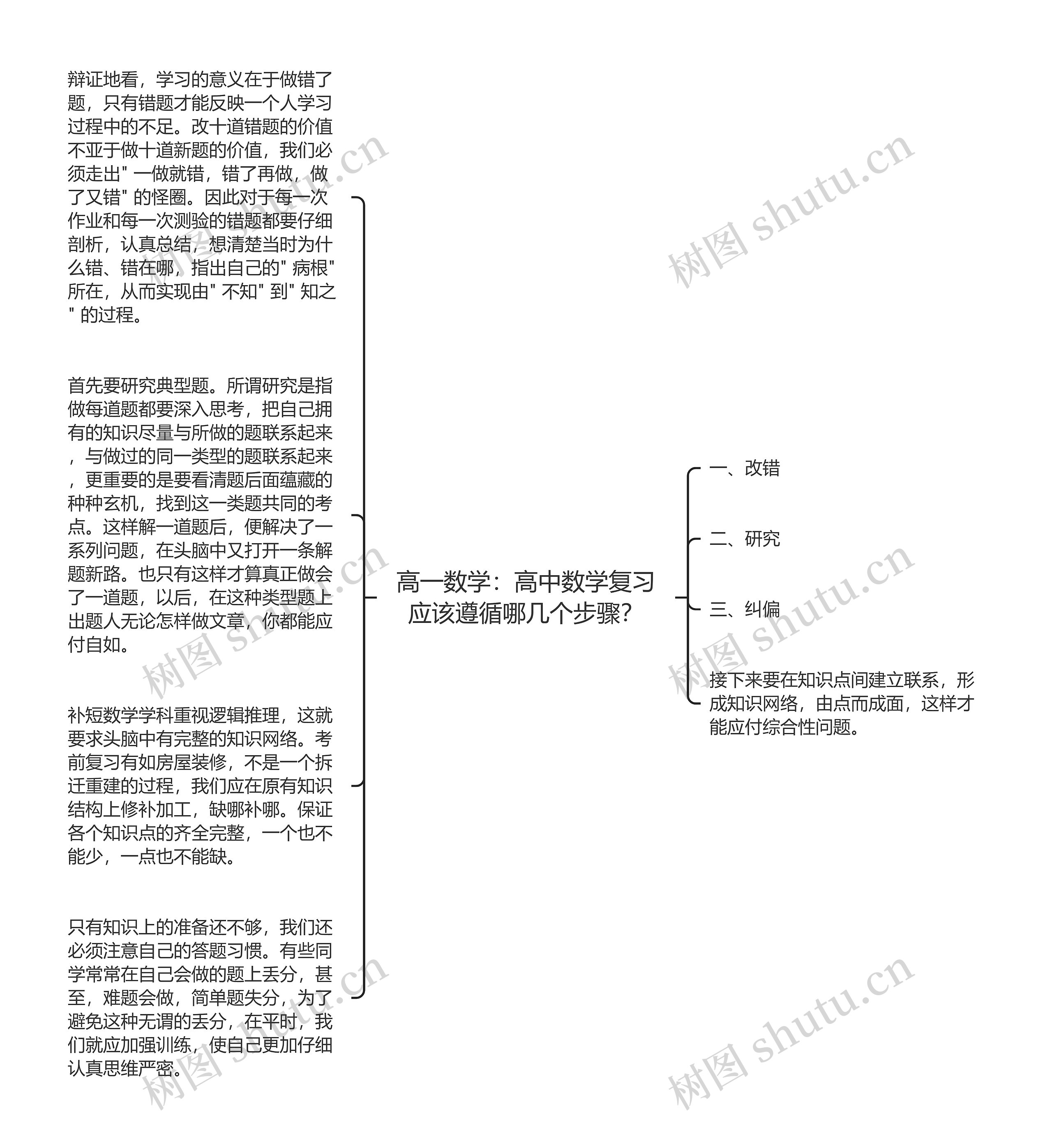 高一数学：高中数学复习应该遵循哪几个步骤？