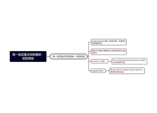 高一英语重点句型精讲：祝贺用语