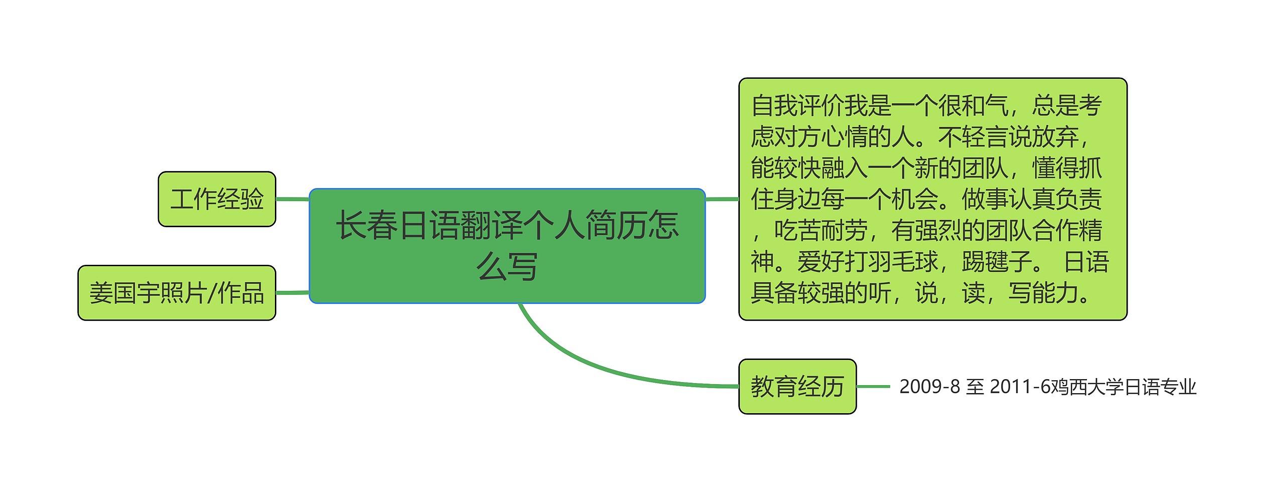 长春日语翻译个人简历怎么写思维导图