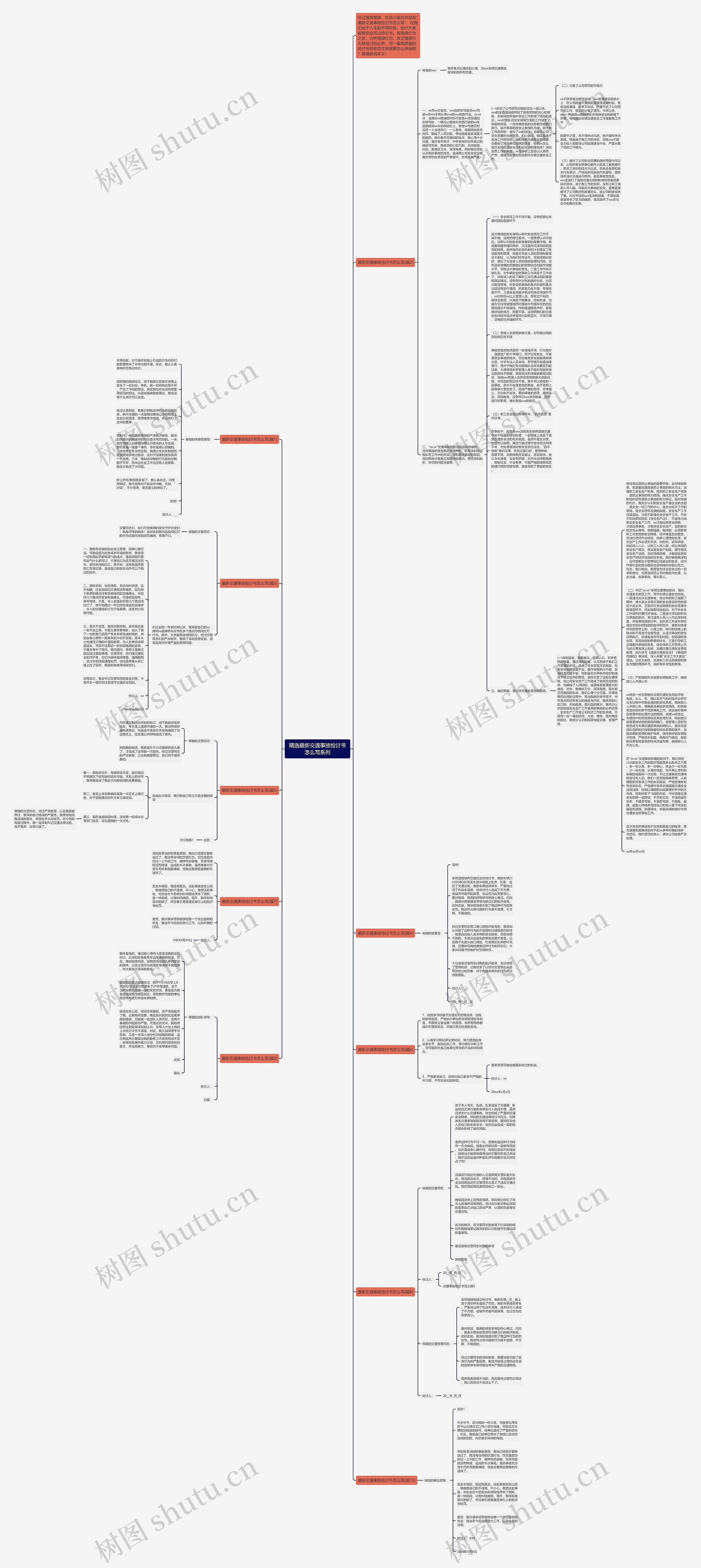 精选最新交通事故检讨书怎么写系列思维导图