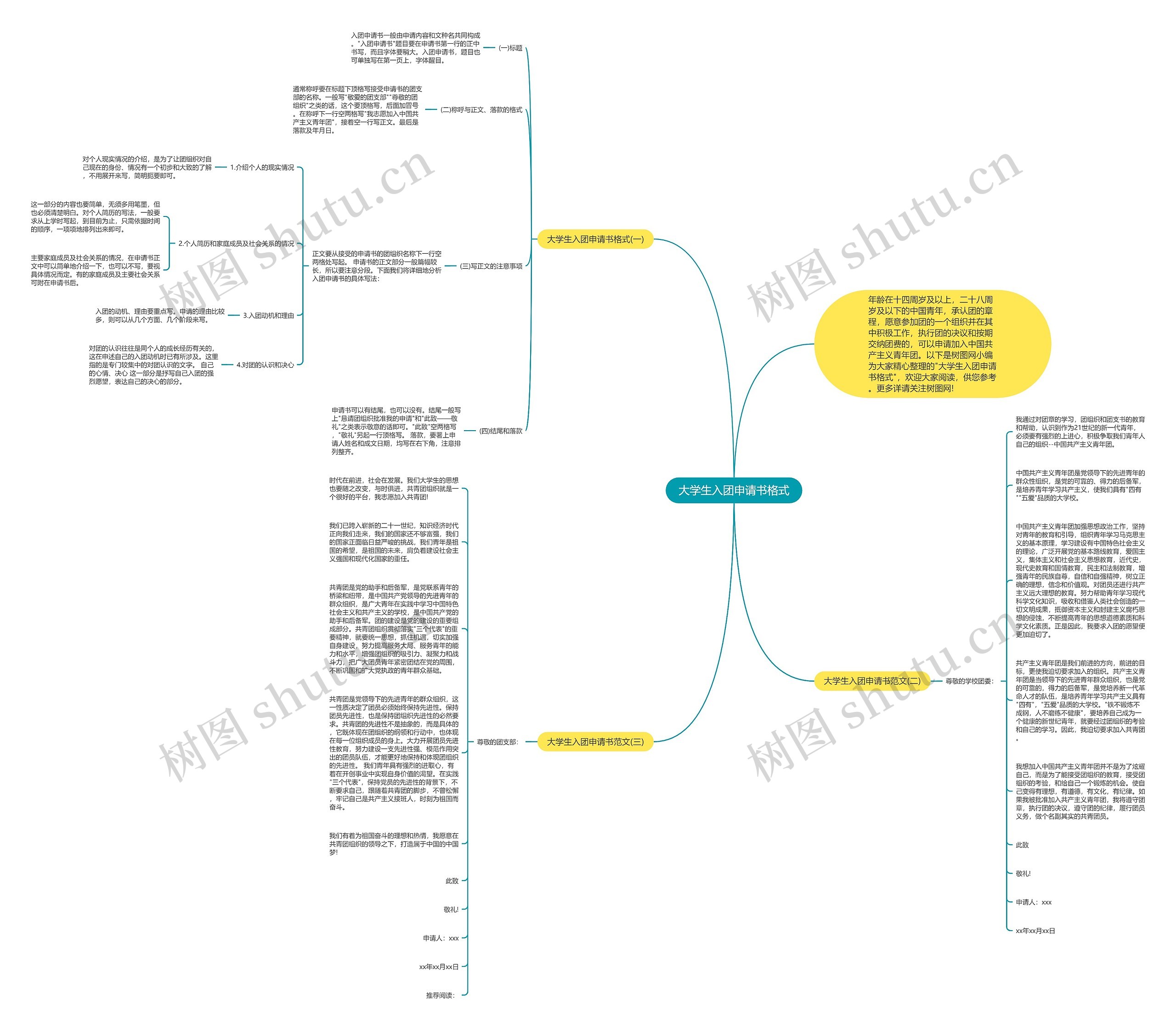 大学生入团申请书格式思维导图