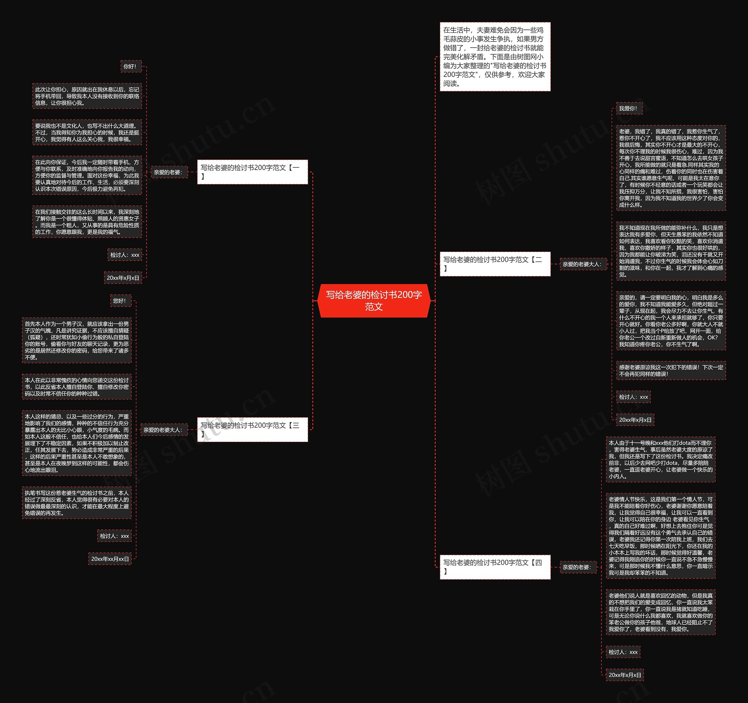写给老婆的检讨书200字范文思维导图高清图 写给老婆的检讨书200字范文思维导图