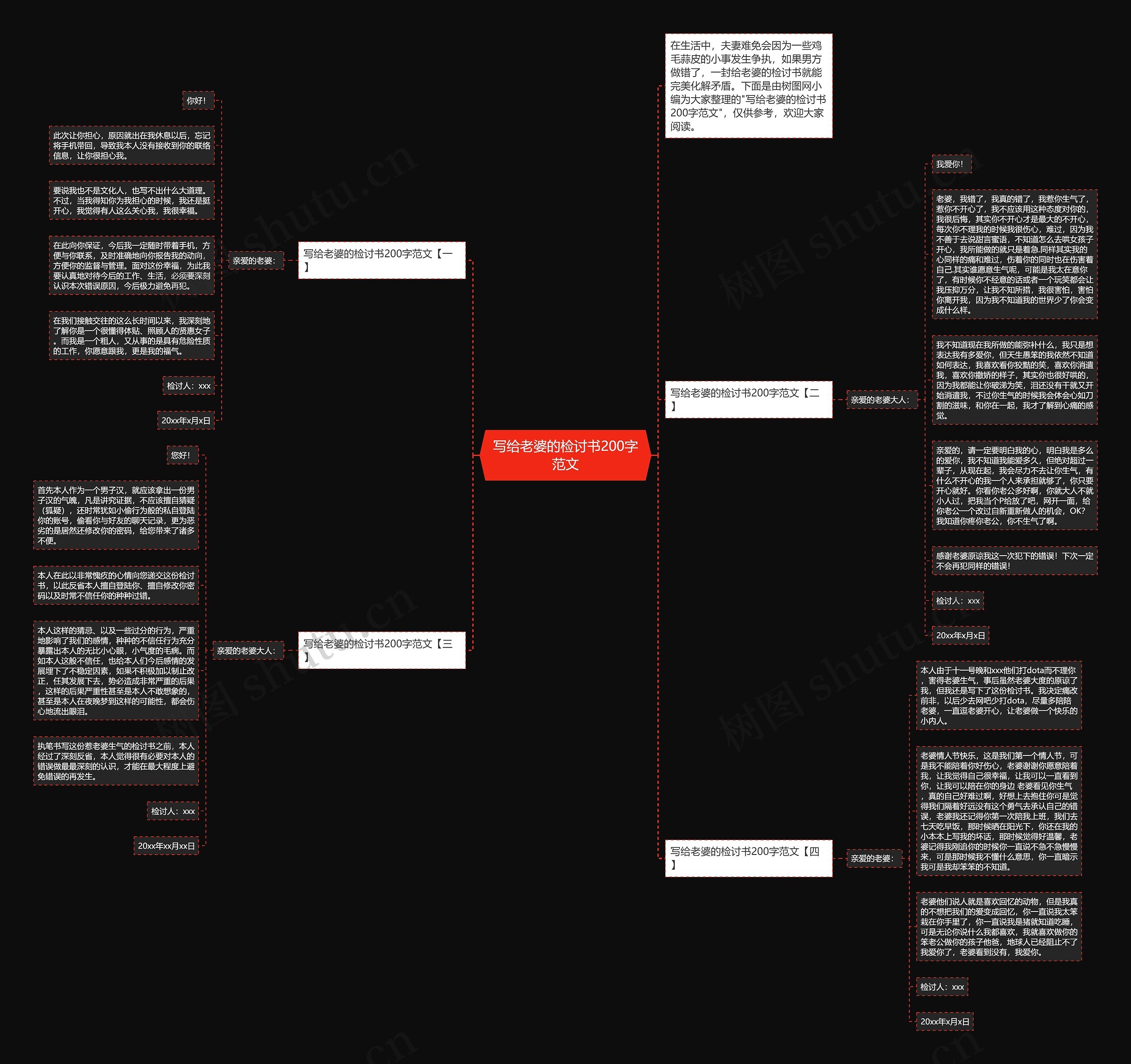 写给老婆的检讨书200字范文思维导图