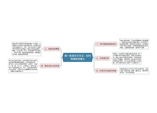 高一英语学习方法：如何背诵英语课文