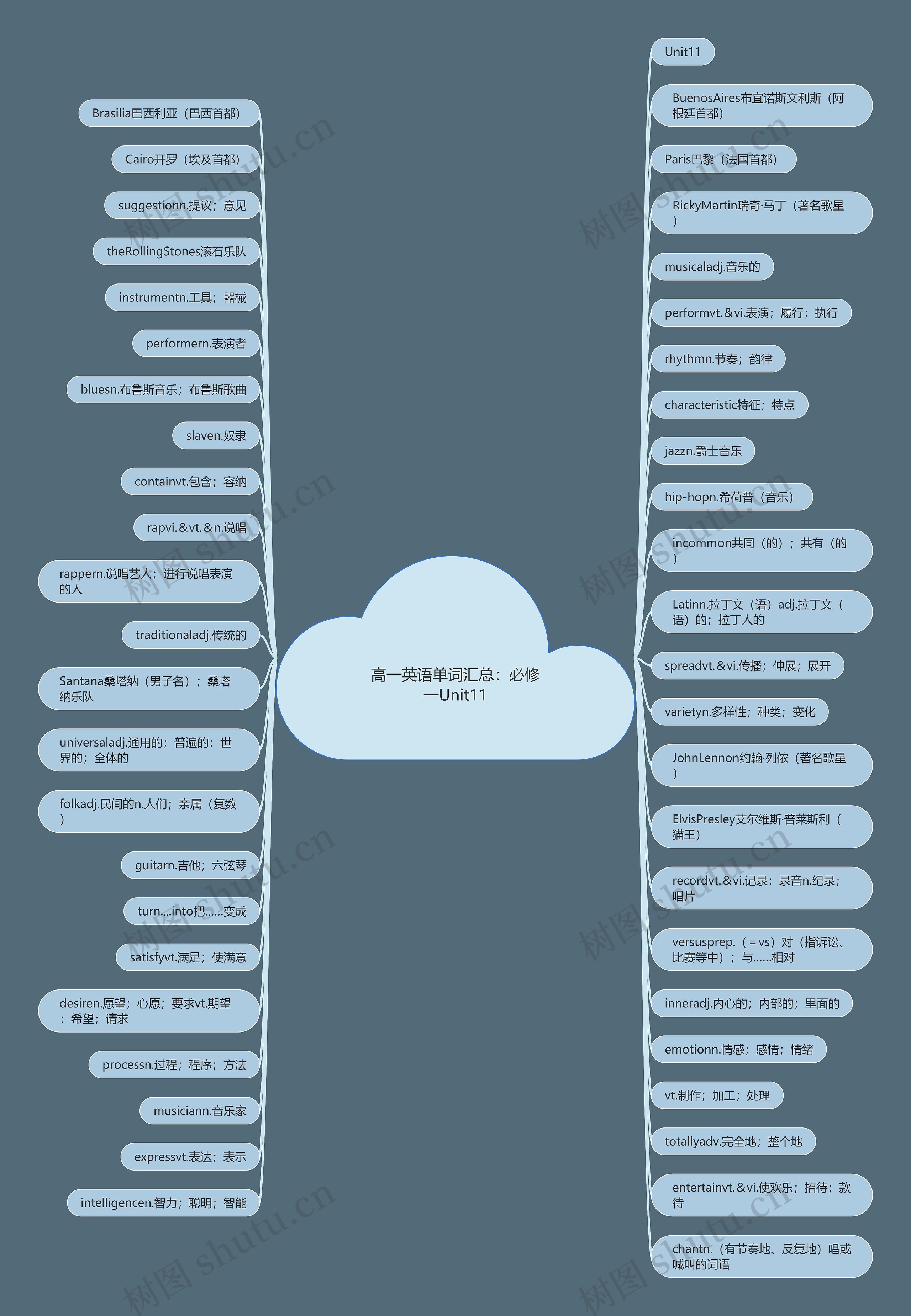 高一英语单词汇总:必修一Unit11 高一英语单词汇总:必修一Unit11