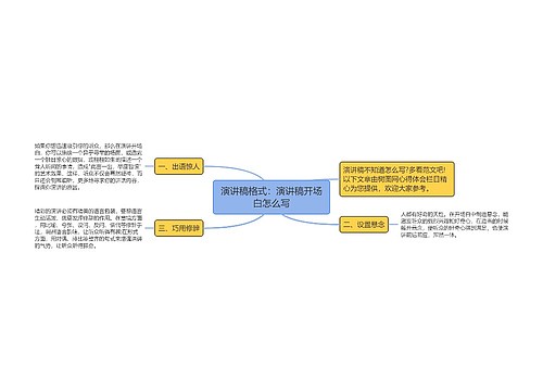 演讲稿格式：演讲稿开场白怎么写