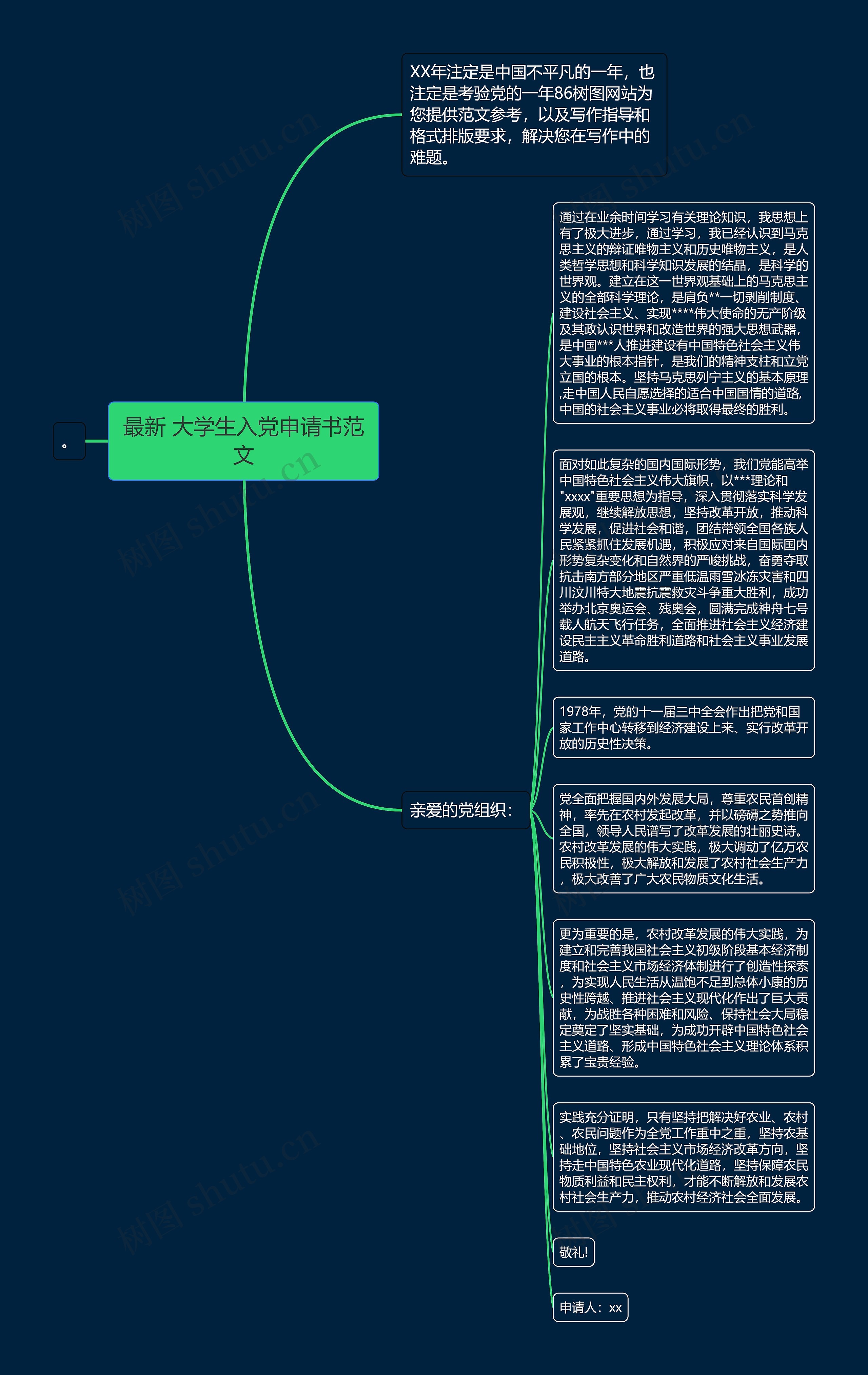 最新 大学生入党申请书范文思维导图