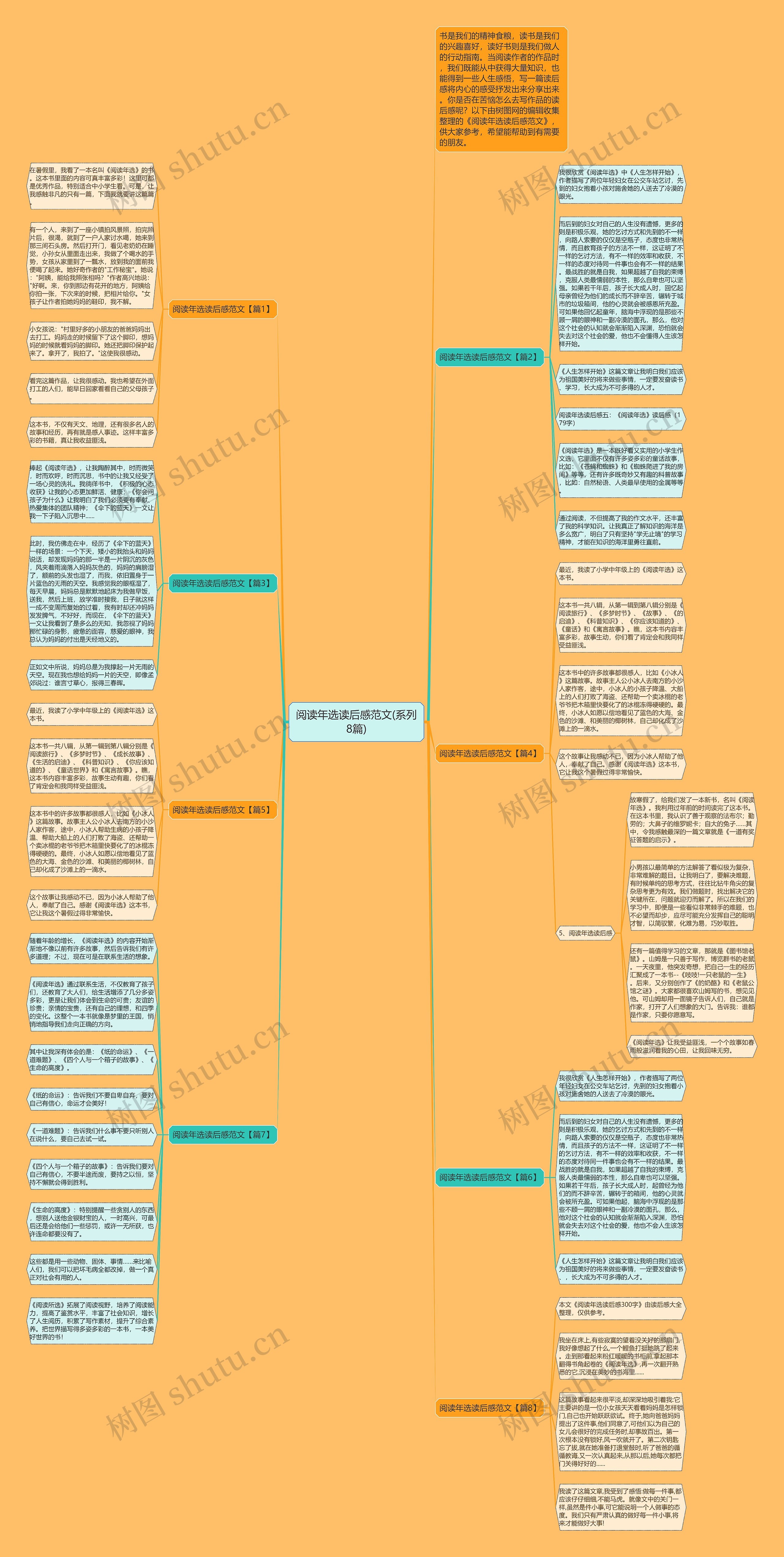 阅读年选读后感范文(系列8篇)思维导图