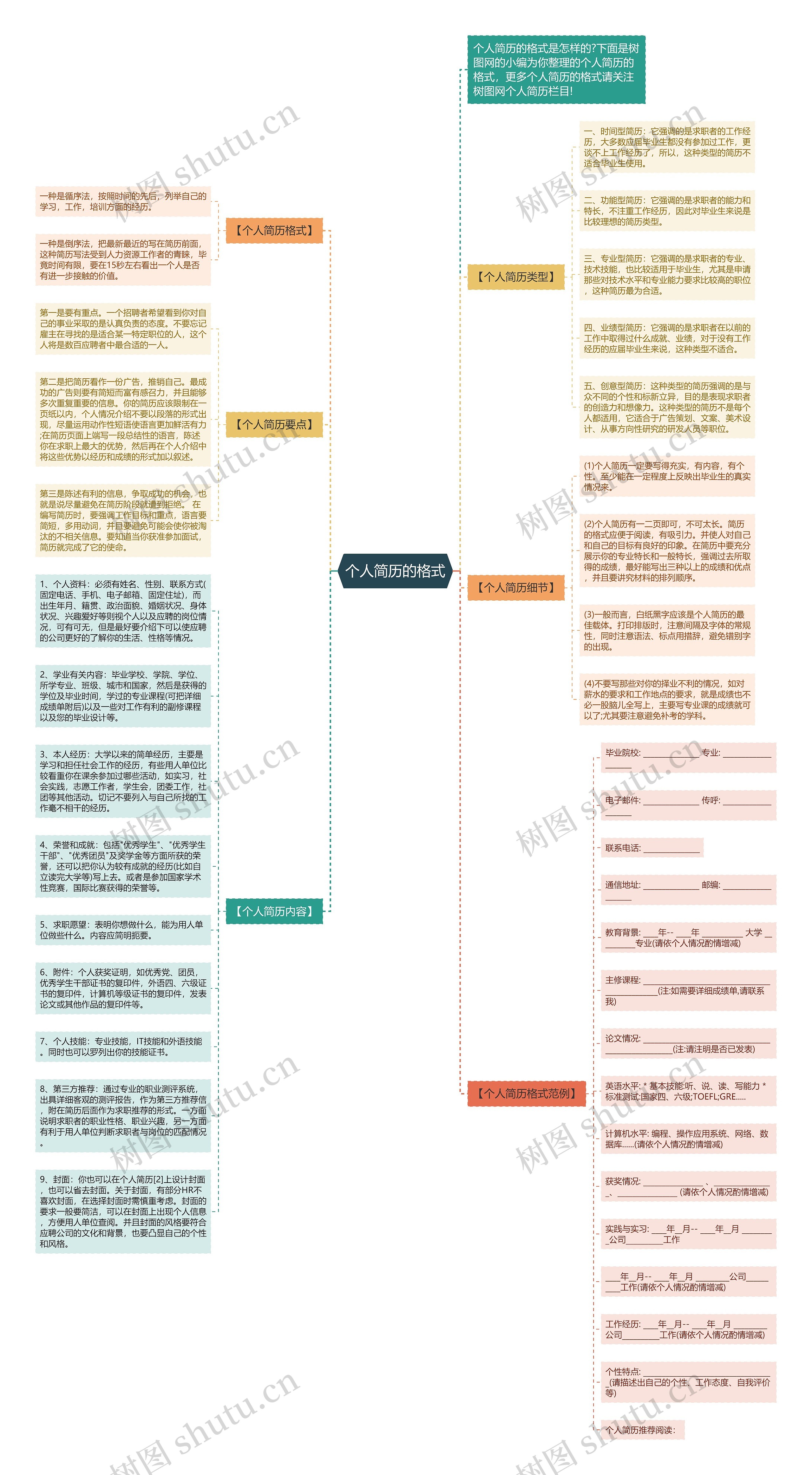 个人简历的格式思维导图