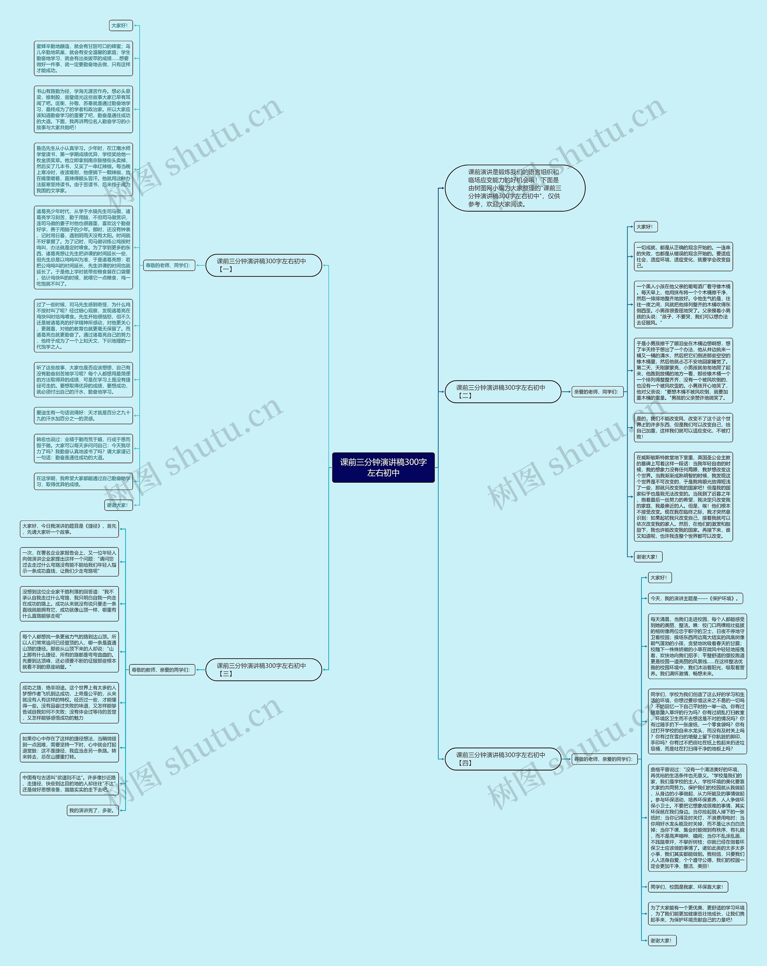 课前三分钟演讲稿300字左右初中思维导图