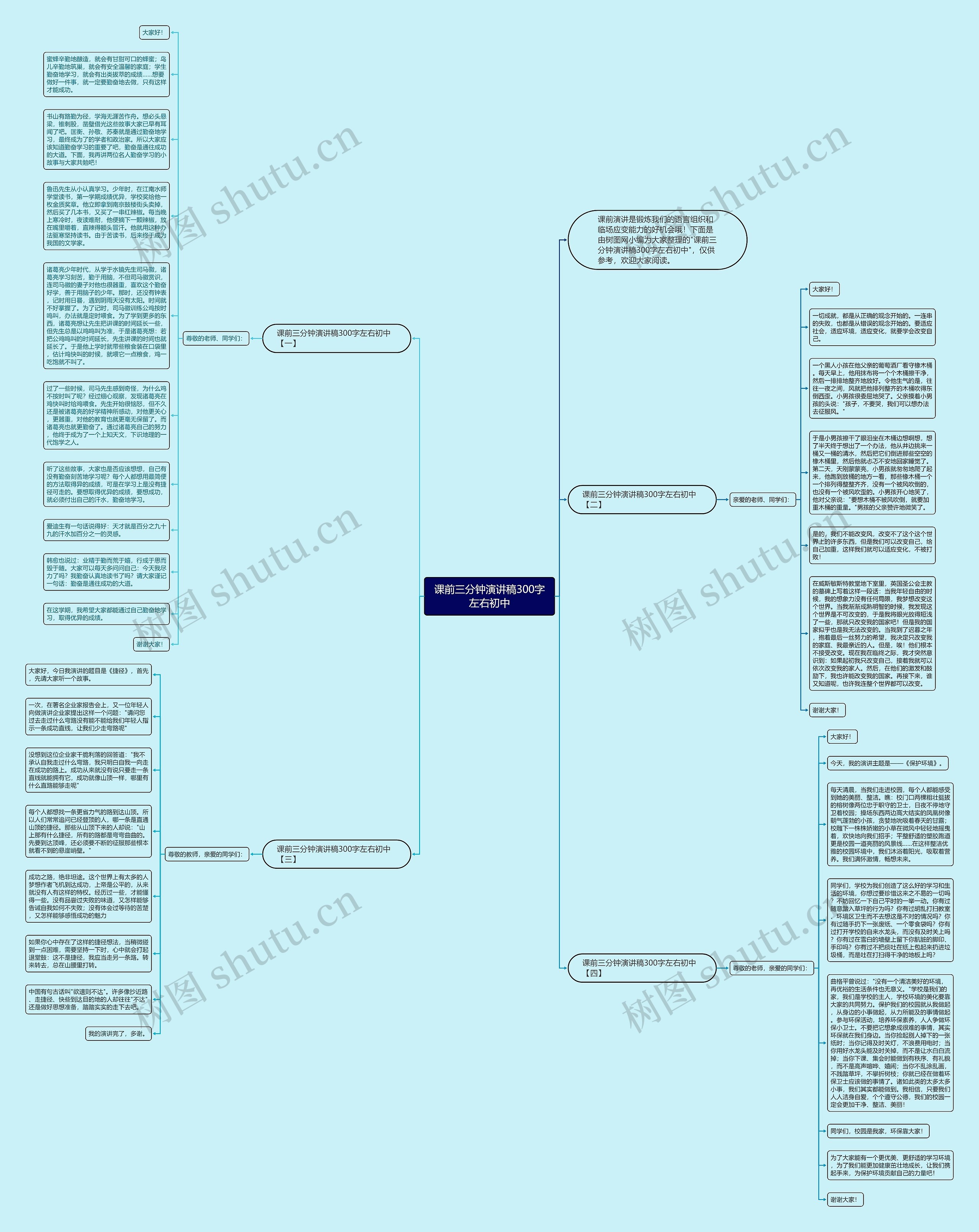 课前三分钟演讲稿300字左右初中思维导图高清图 课前三分钟演讲稿300字左右初中思维导图
