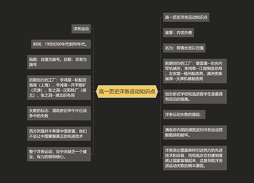 高一历史洋务运动知识点思维导图