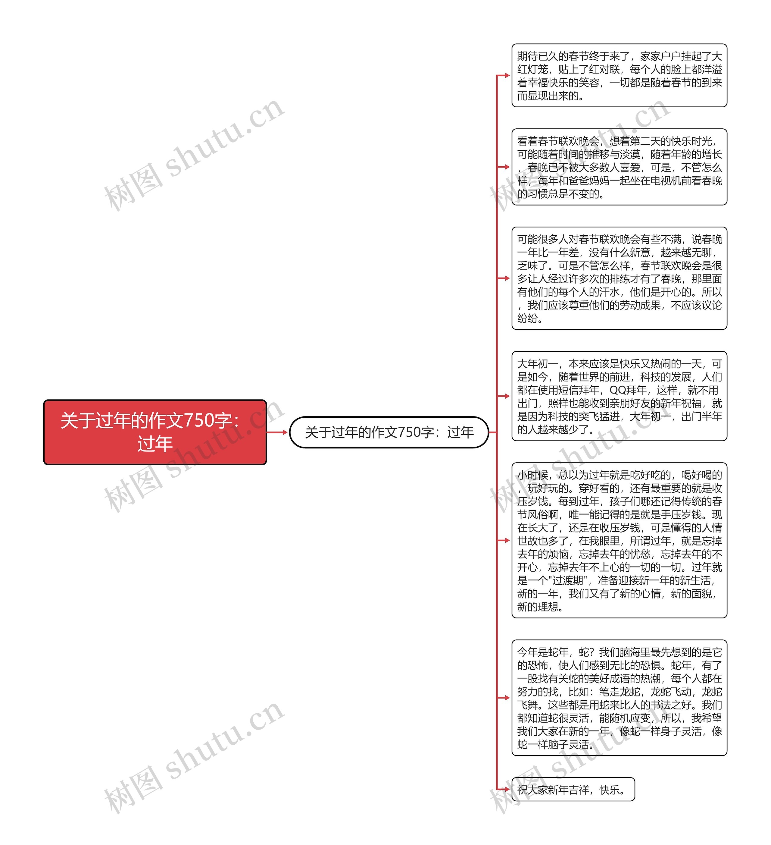 关于过年的作文750字：过年