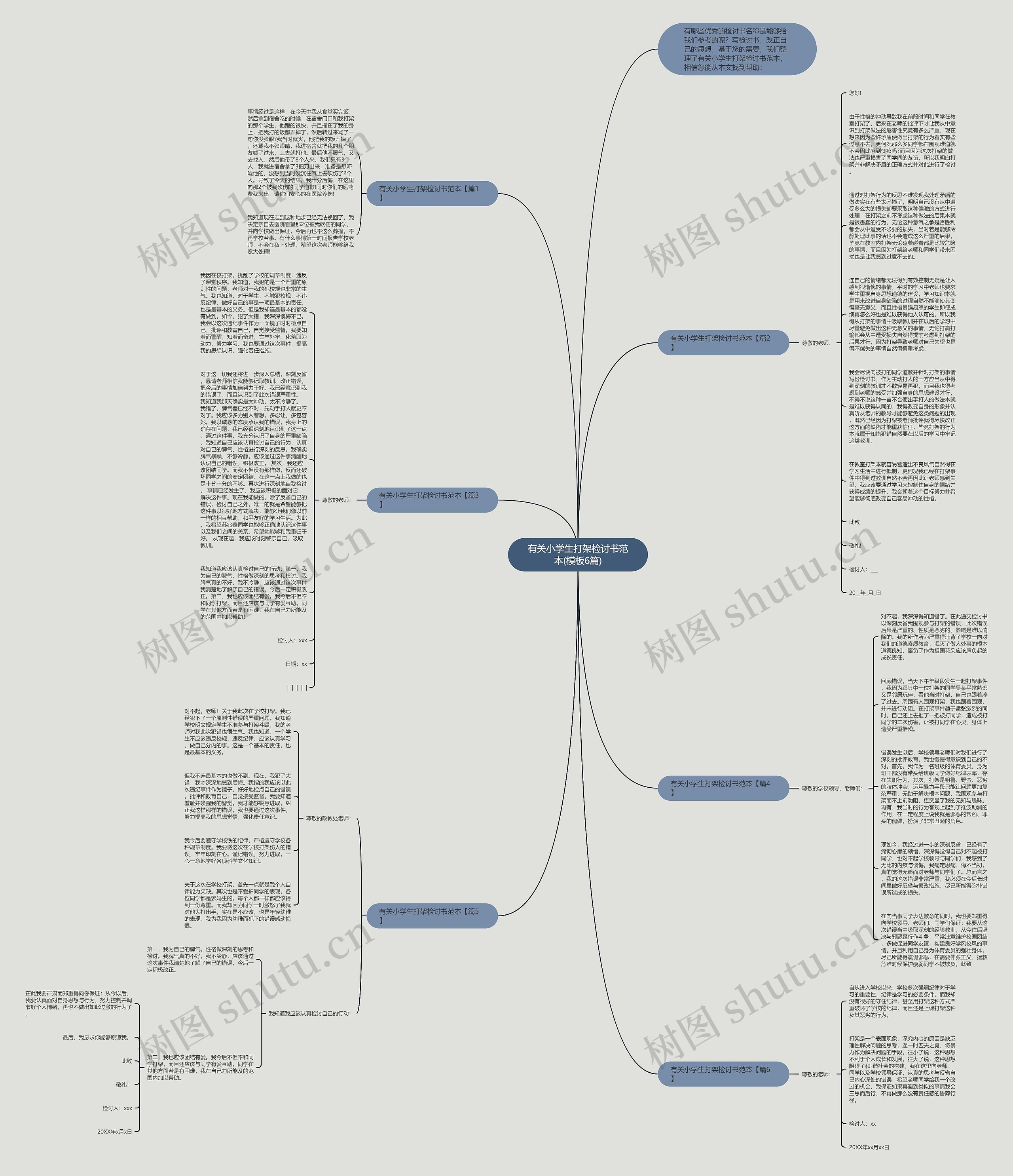 有关小学生打架检讨书范本(6篇)思维导图