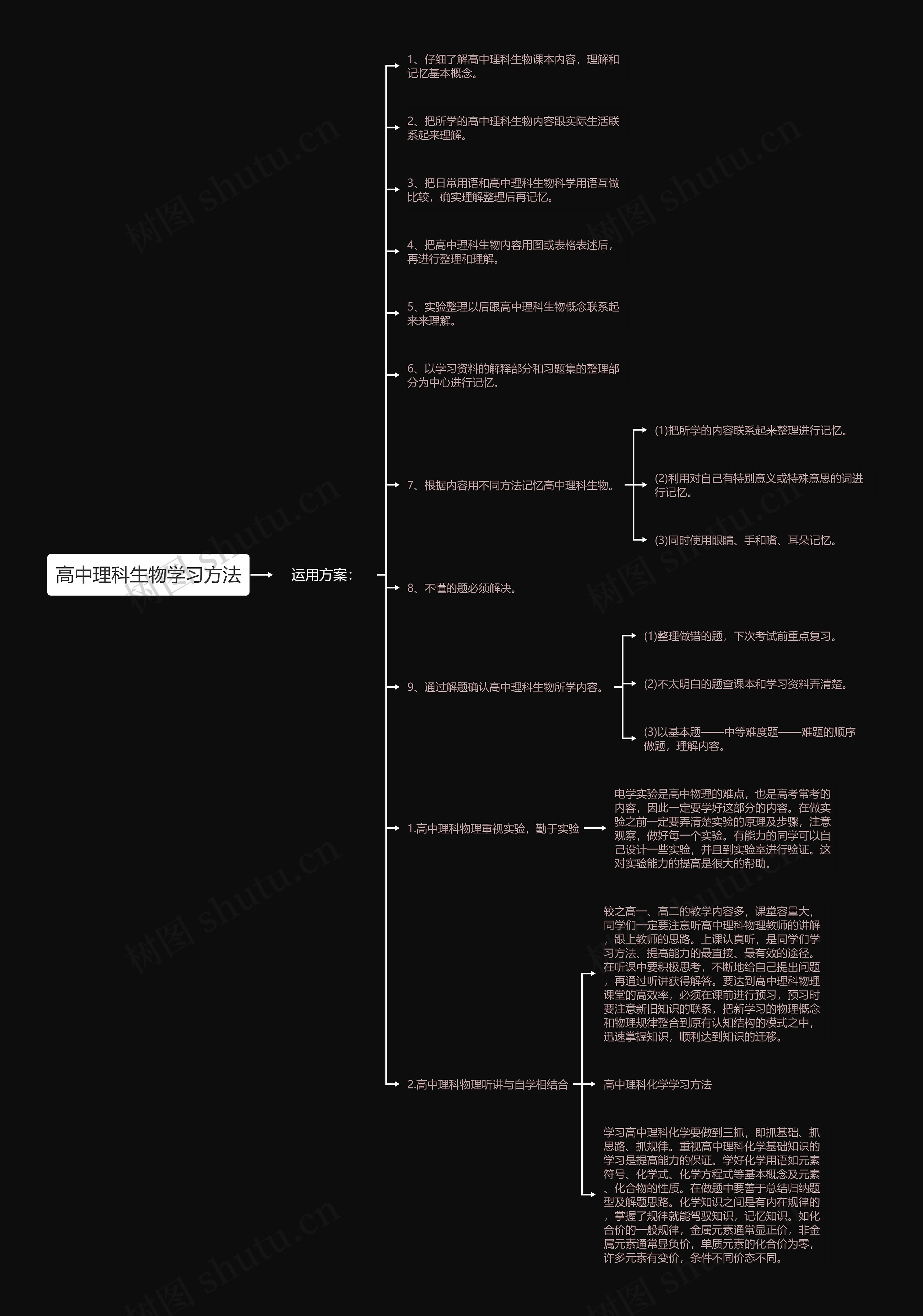 高中理科生物学习方法思维导图高清图 高中理科生物学习方法思维导图