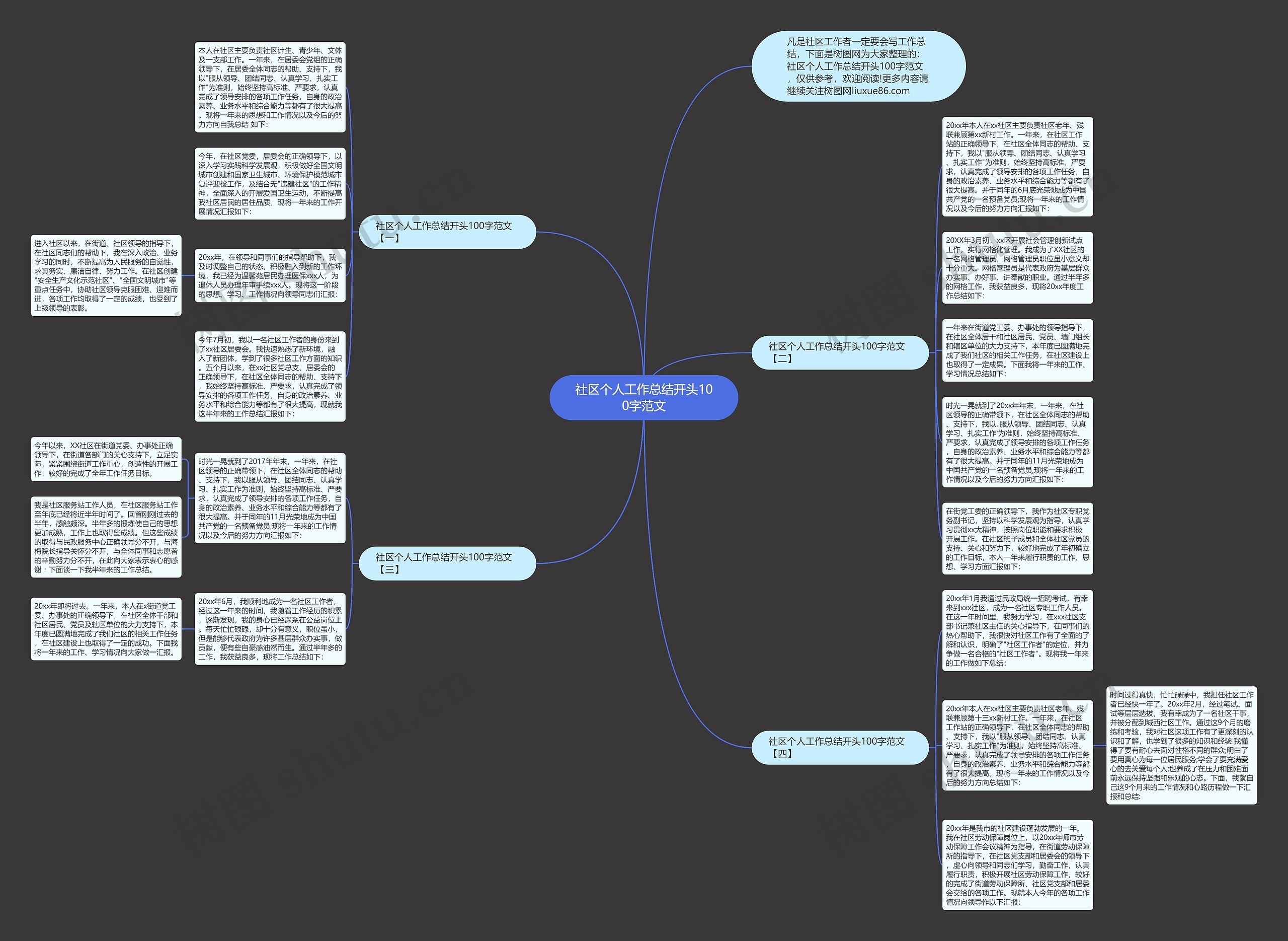 社区个人工作总结开头100字范文思维导图