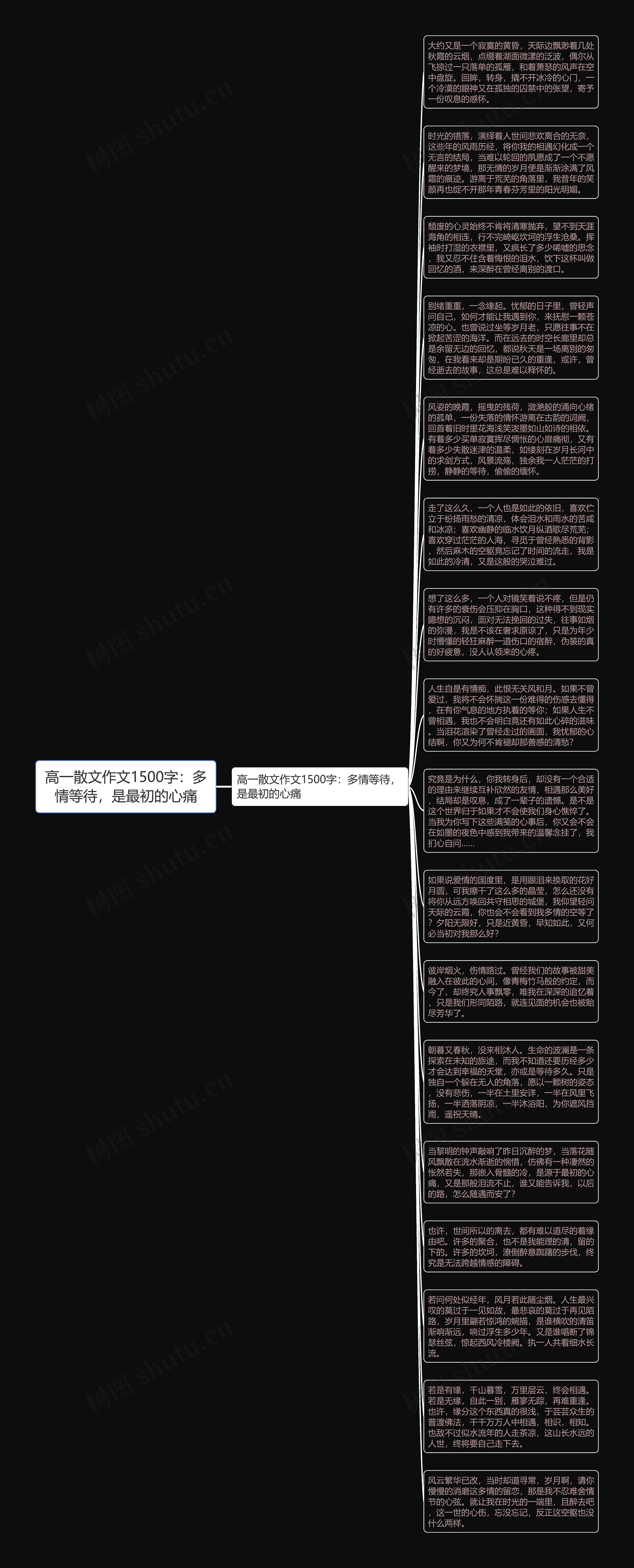 高一散文作文1500字：多情等待，是最初的心痛