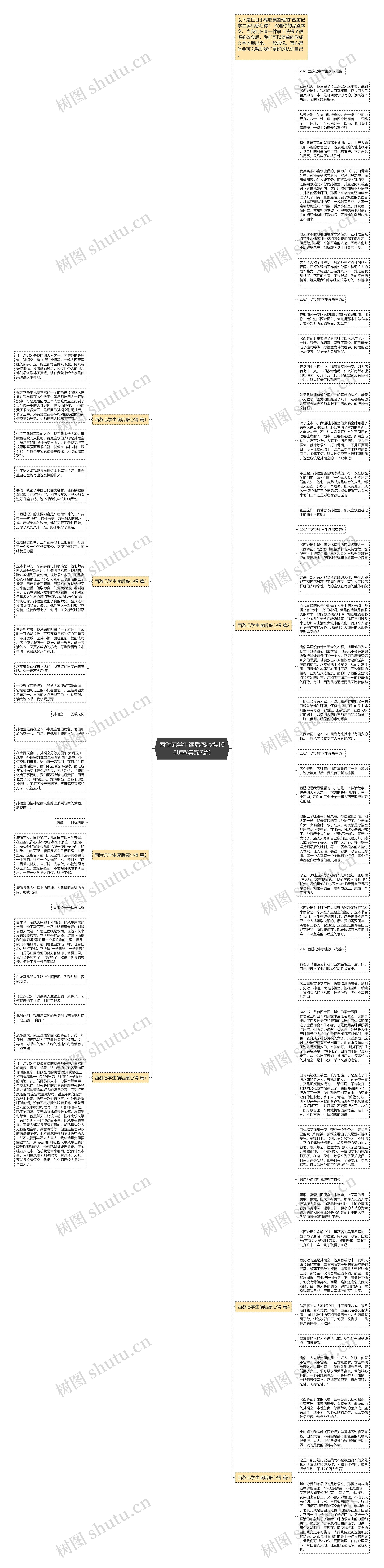 西游记学生读后感心得1000字(集锦7篇)