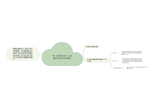 高一历史复习方法：历史重点记忆知识点专题五