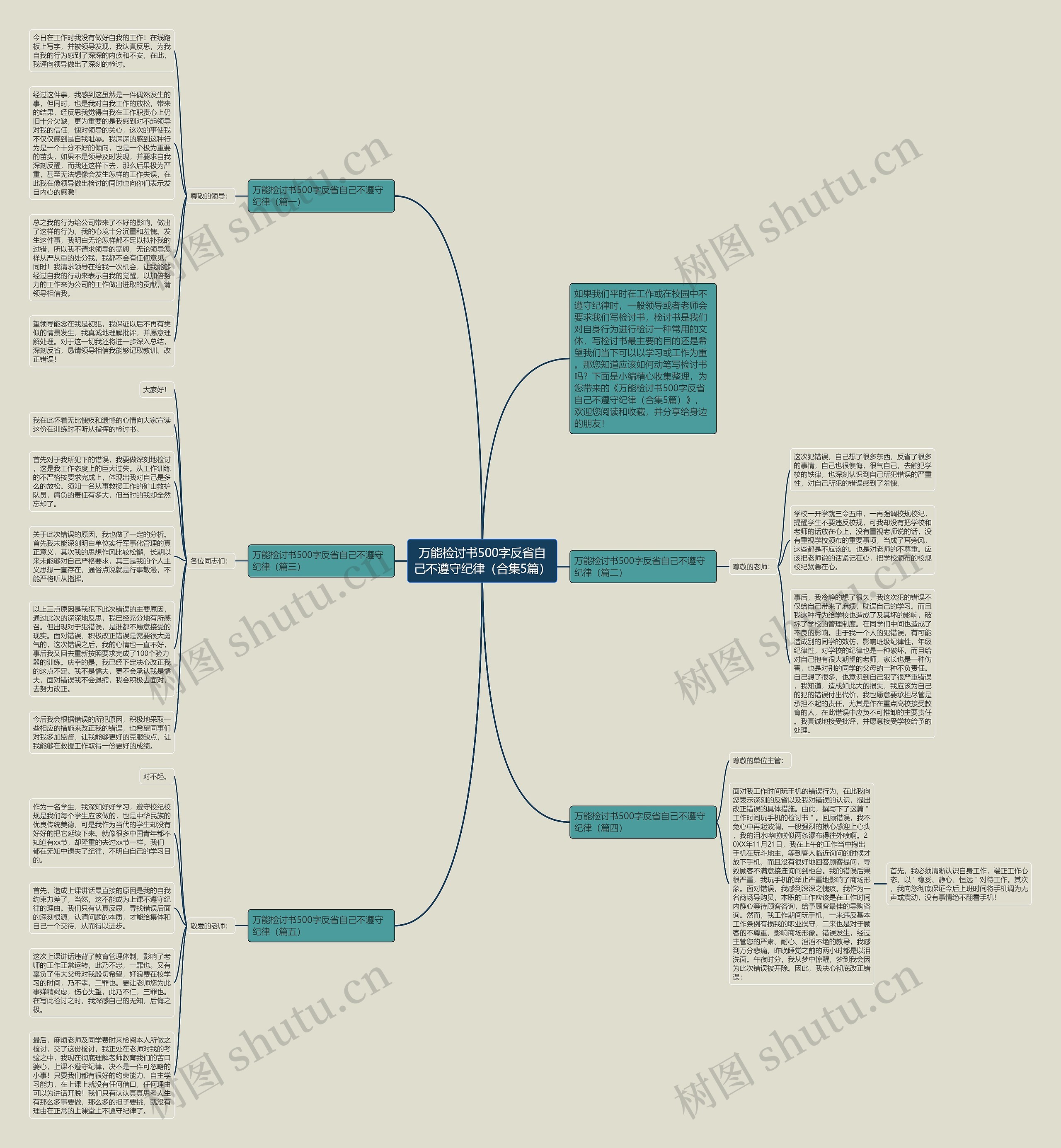 万能检讨书500字反省自己不遵守纪律（合集5篇）思维导图