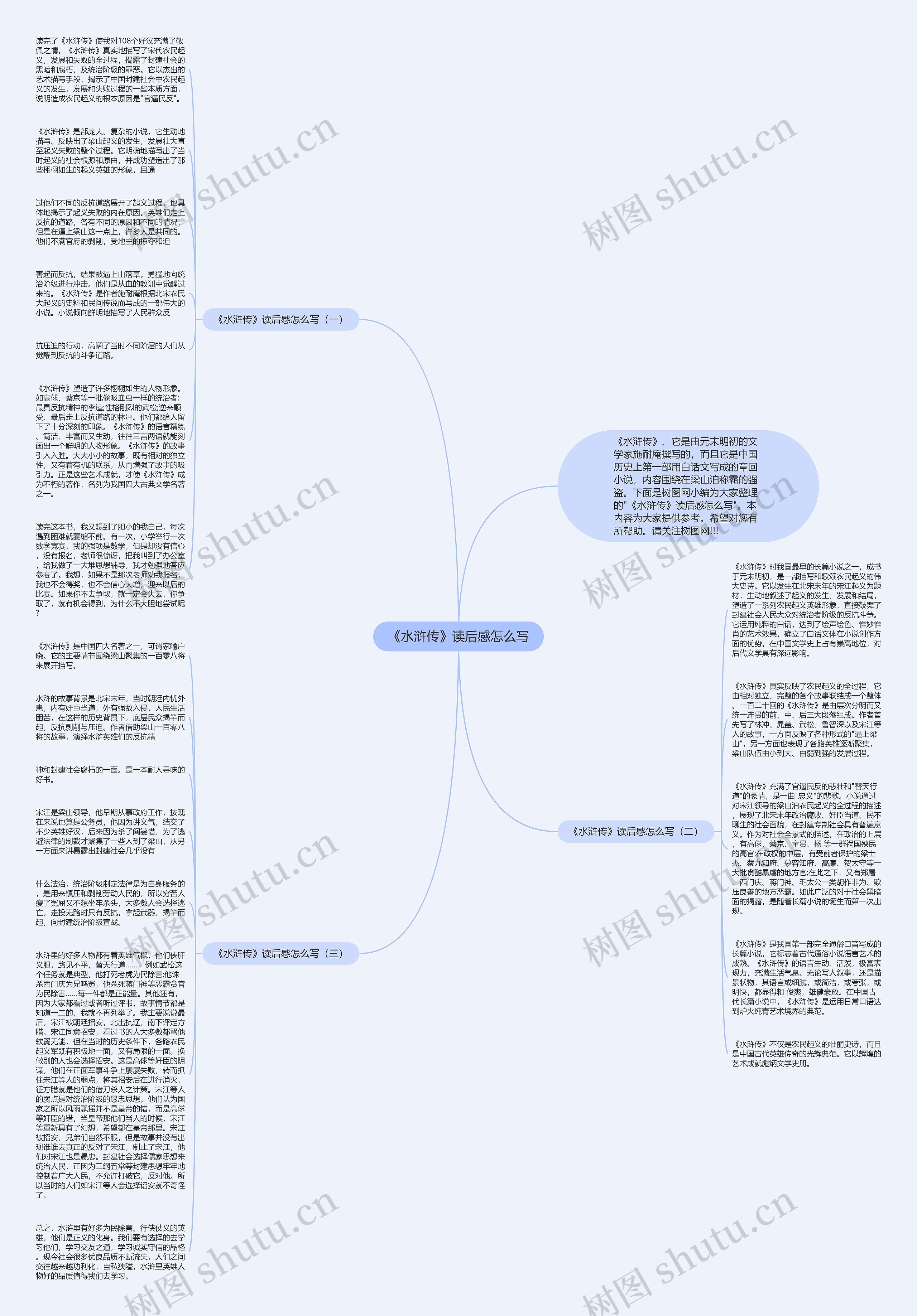 《水浒传》读后感怎么写思维导图