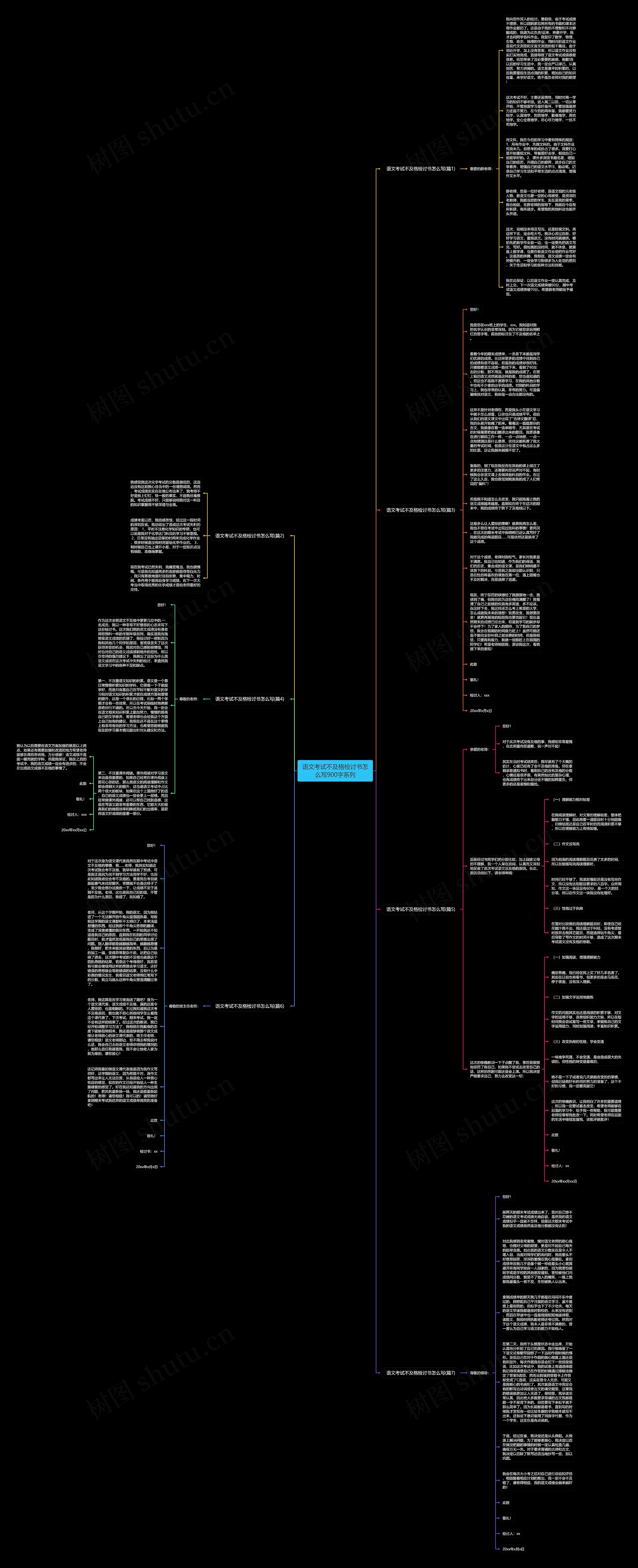 语文考试不及格检讨书怎么写900字系列思维导图