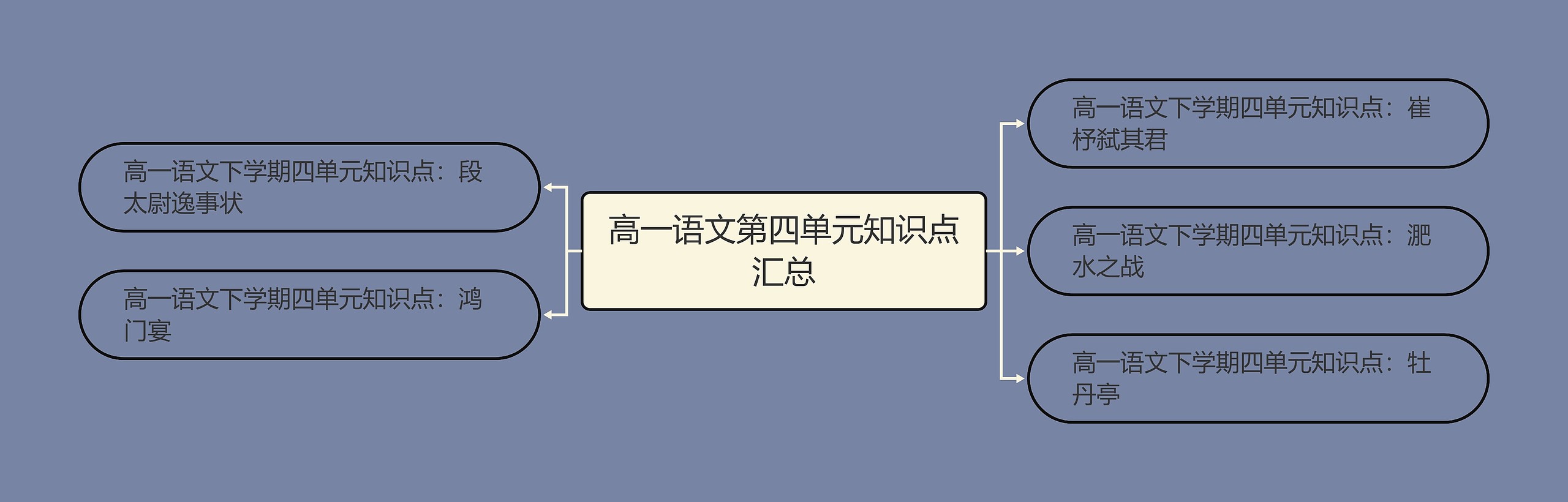 高一语文第四单元知识点汇总思维导图