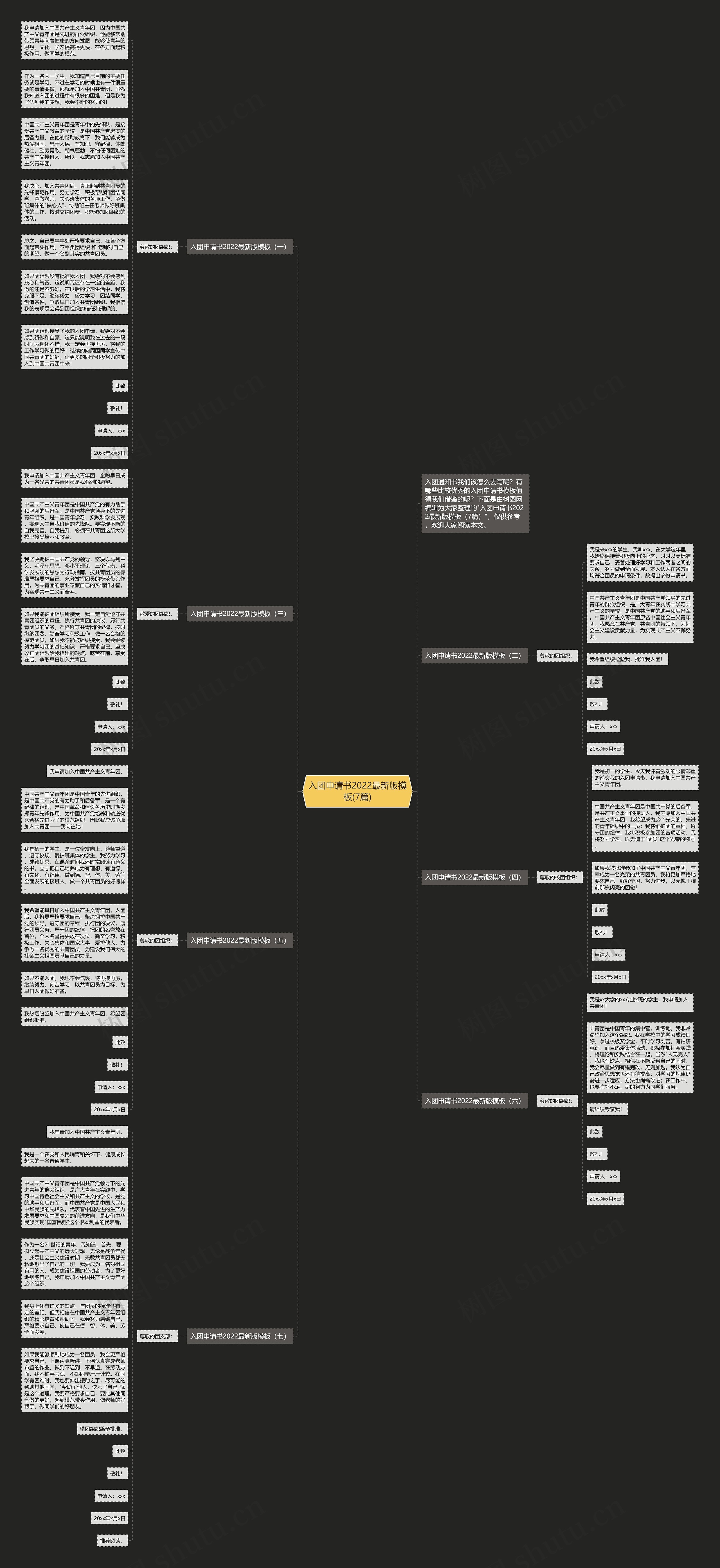 入团申请书2022最新版(7篇)思维导图