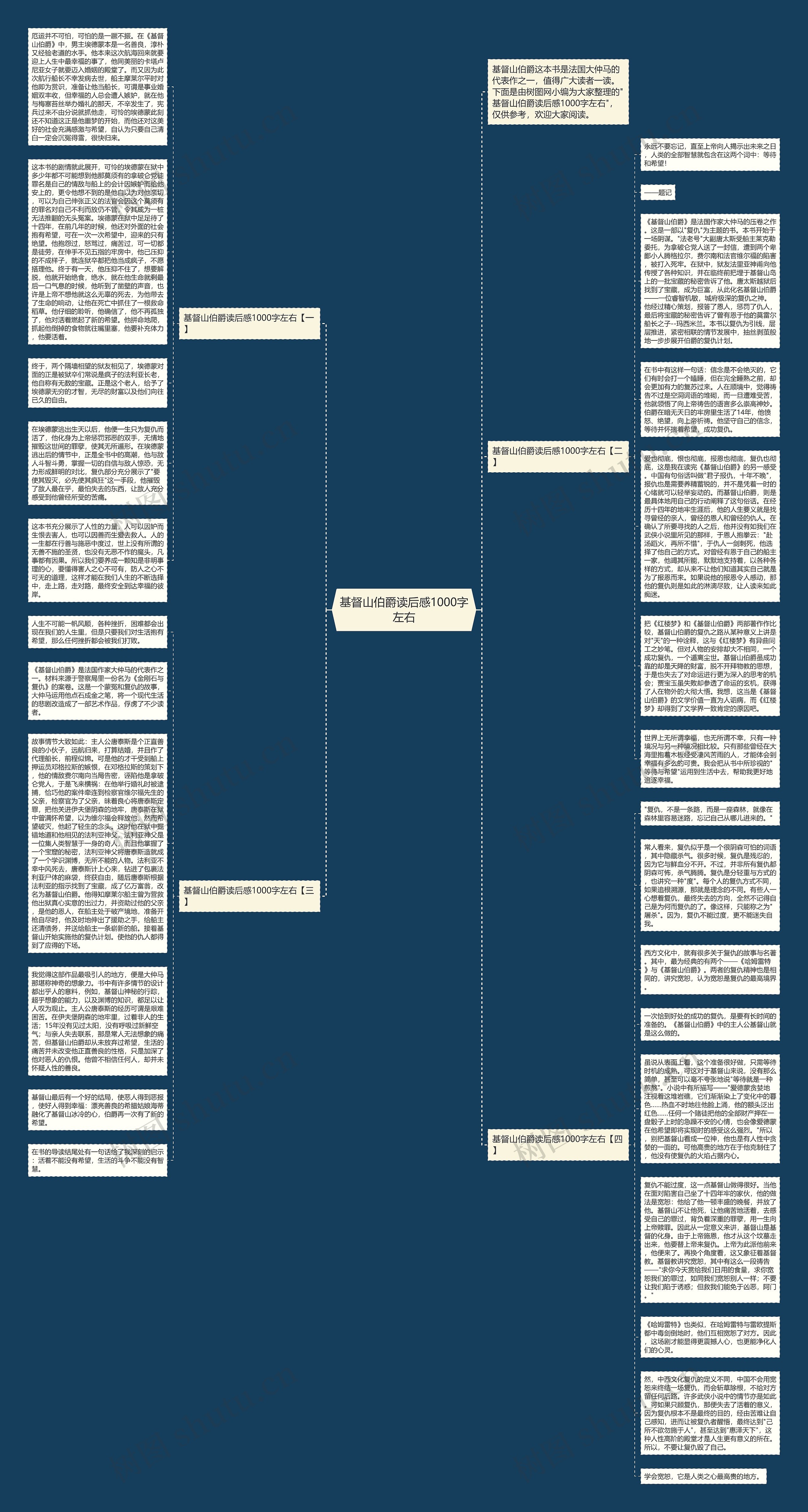 基督山伯爵读后感1000字左右思维导图