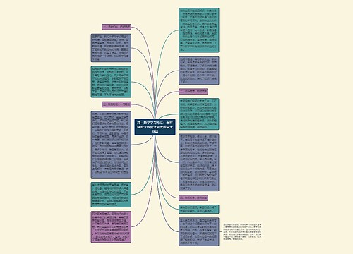 高一数学学习方法:怎样做数学作业才能发挥最大效益 高一数学学习方法:怎样做数学作业才能发挥最大效益