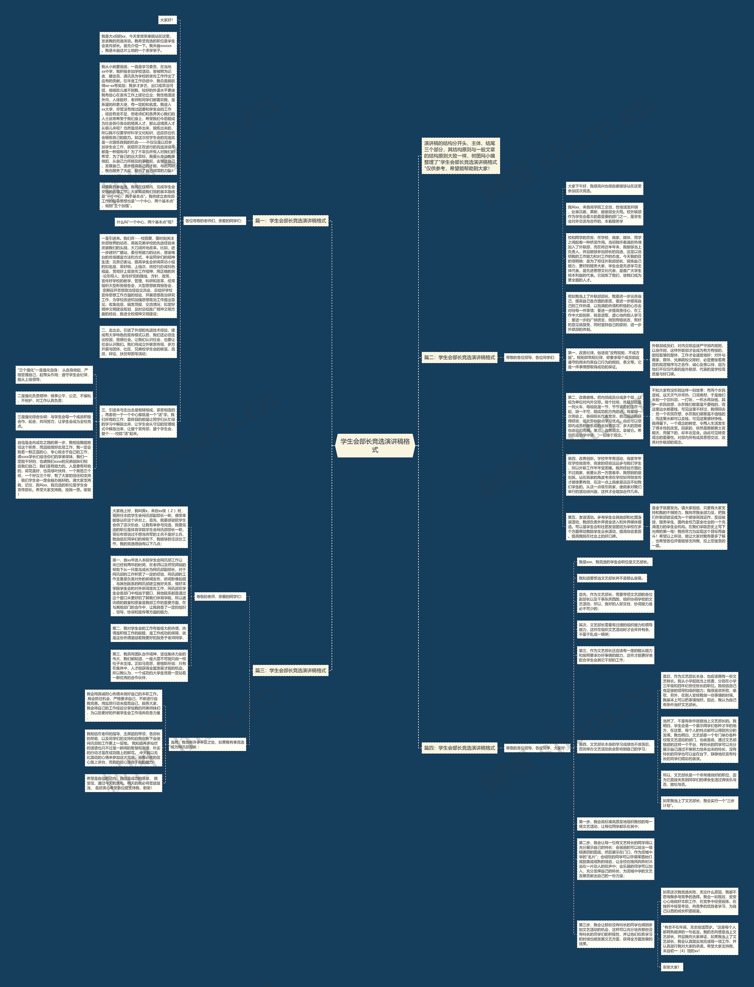 学生会部长竞选演讲稿格式思维导图