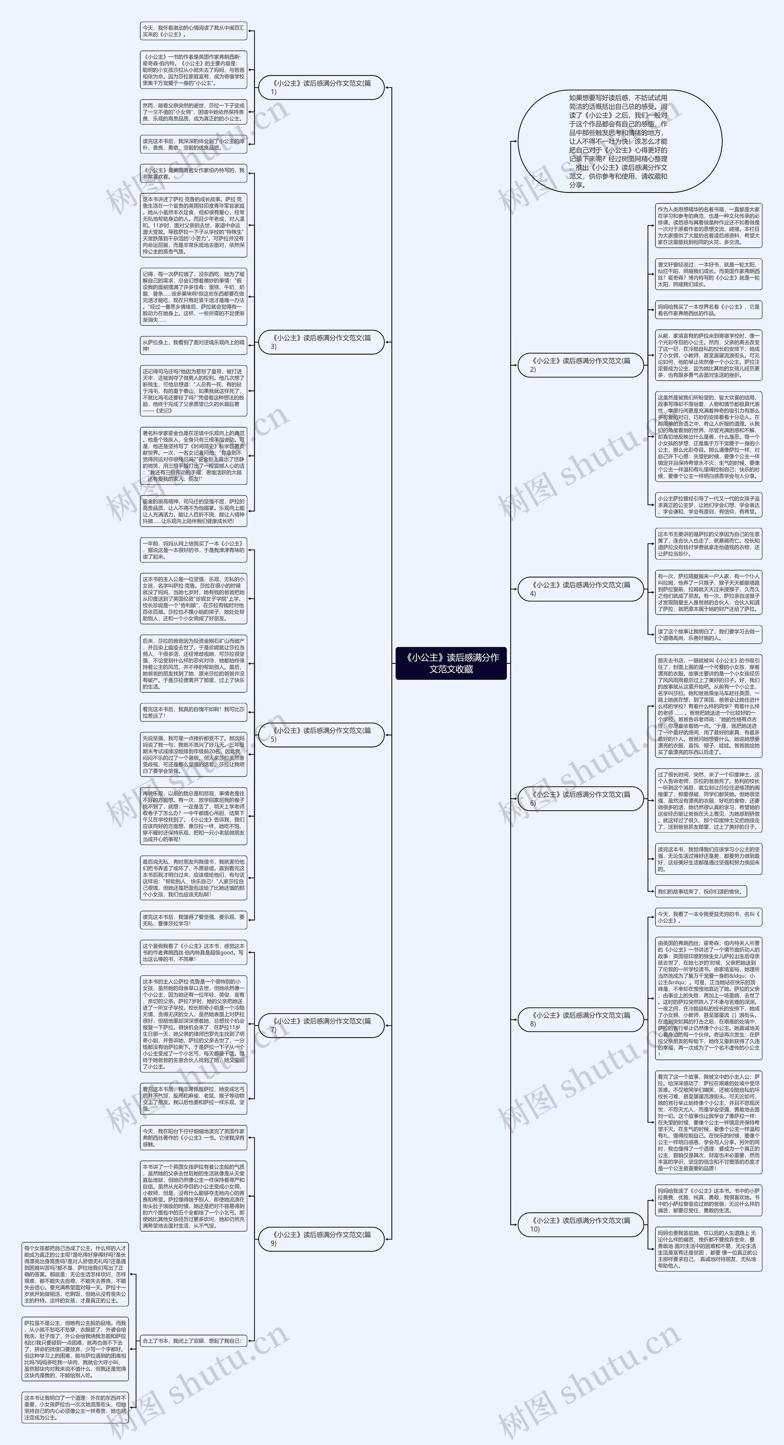 《小公主》读后感满分作文范文收藏思维导图