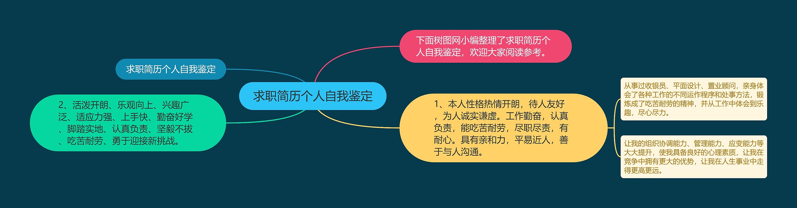 求职简历个人自我鉴定思维导图